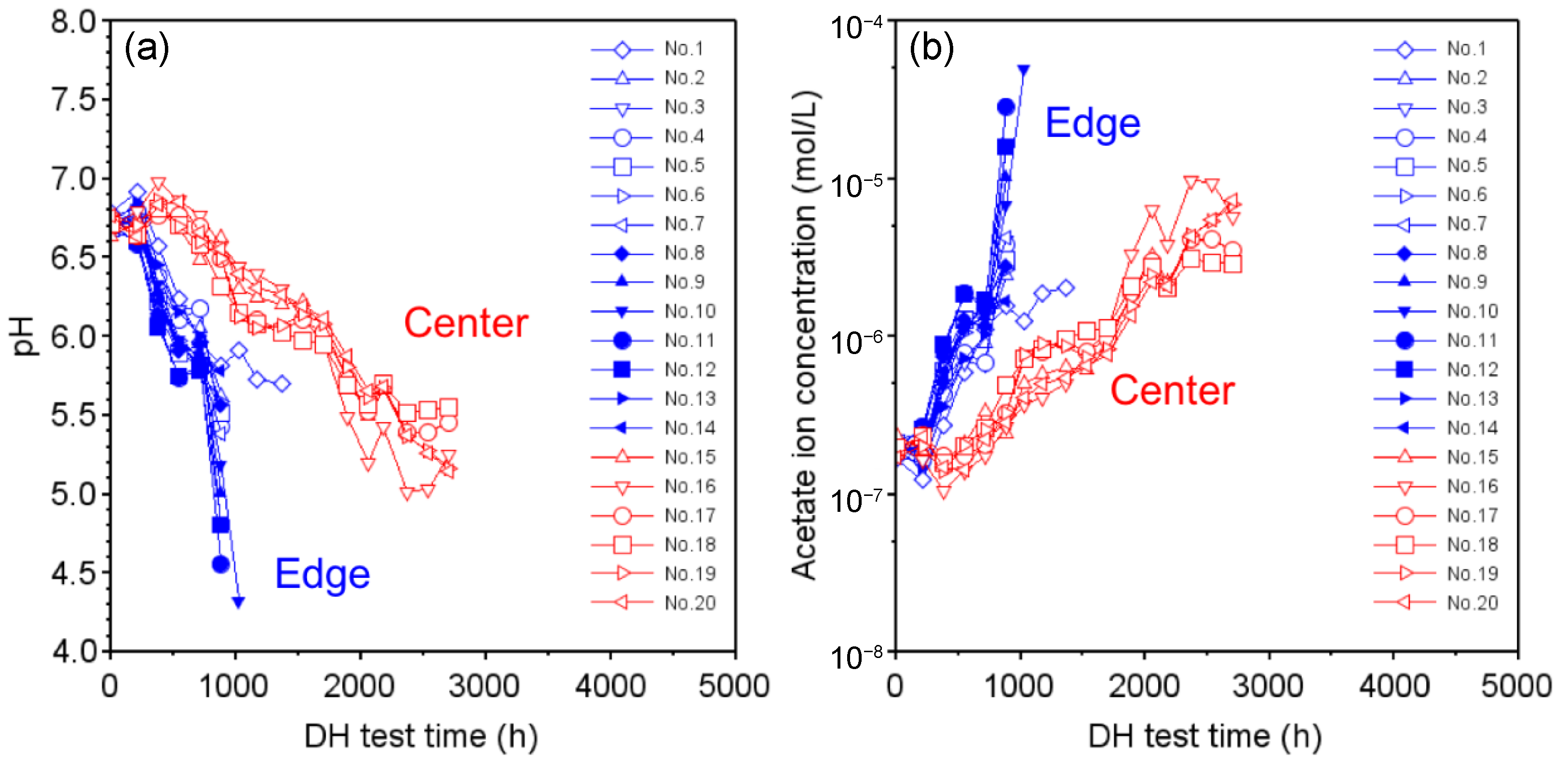 Sensors 22 02520 g005