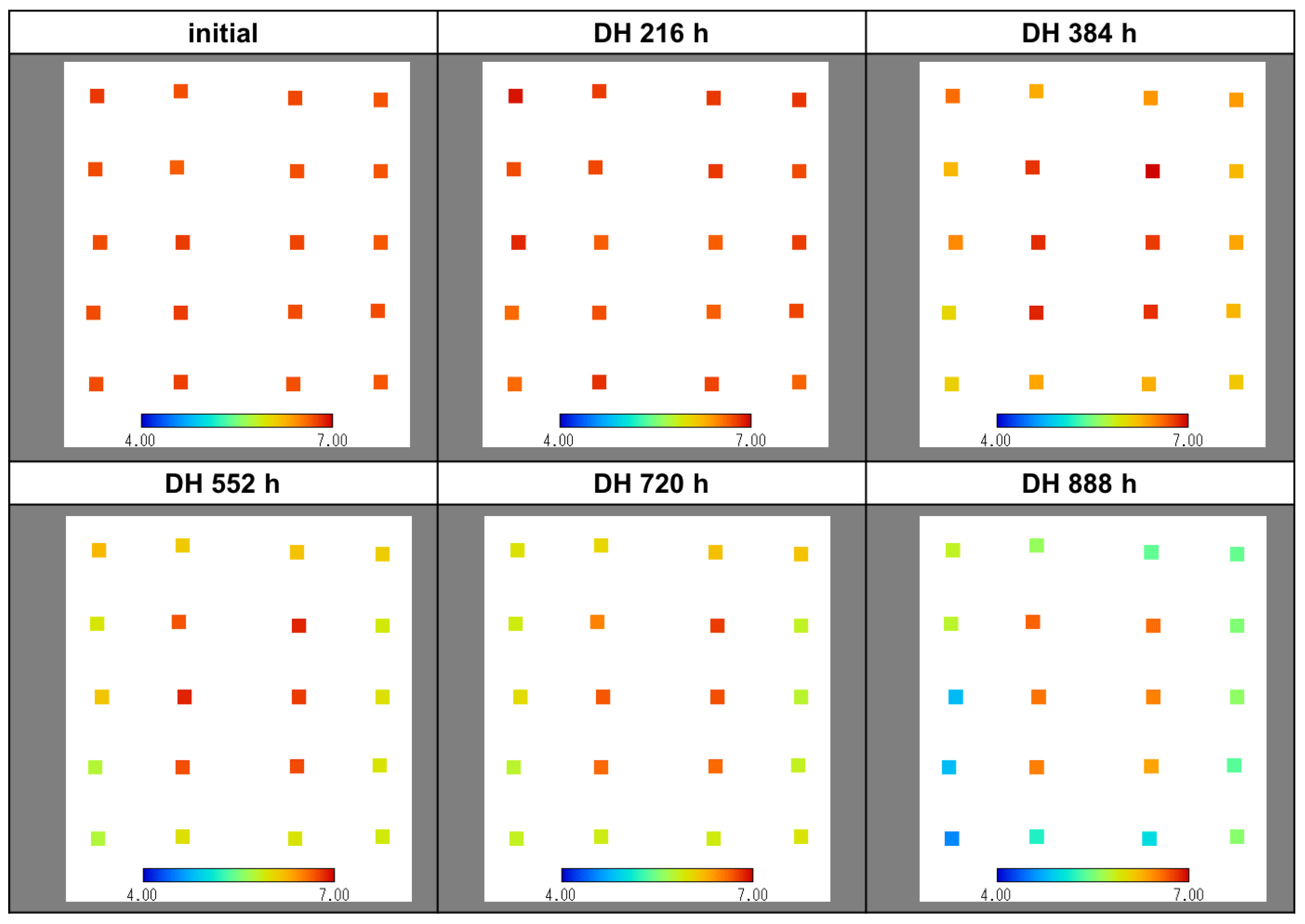 Sensors 22 02520 g006