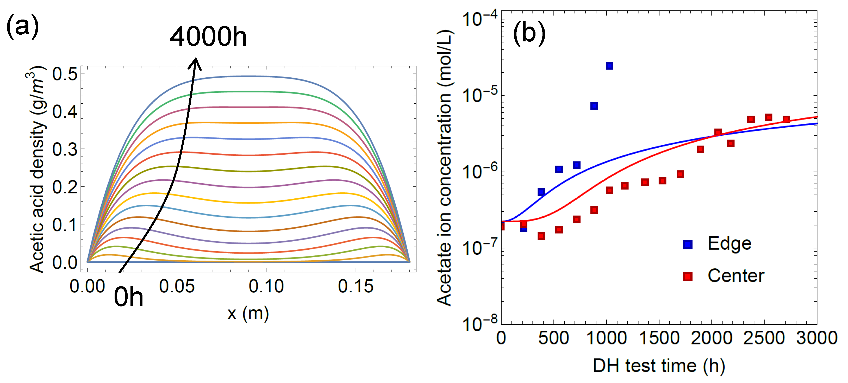 Sensors 22 02520 g007