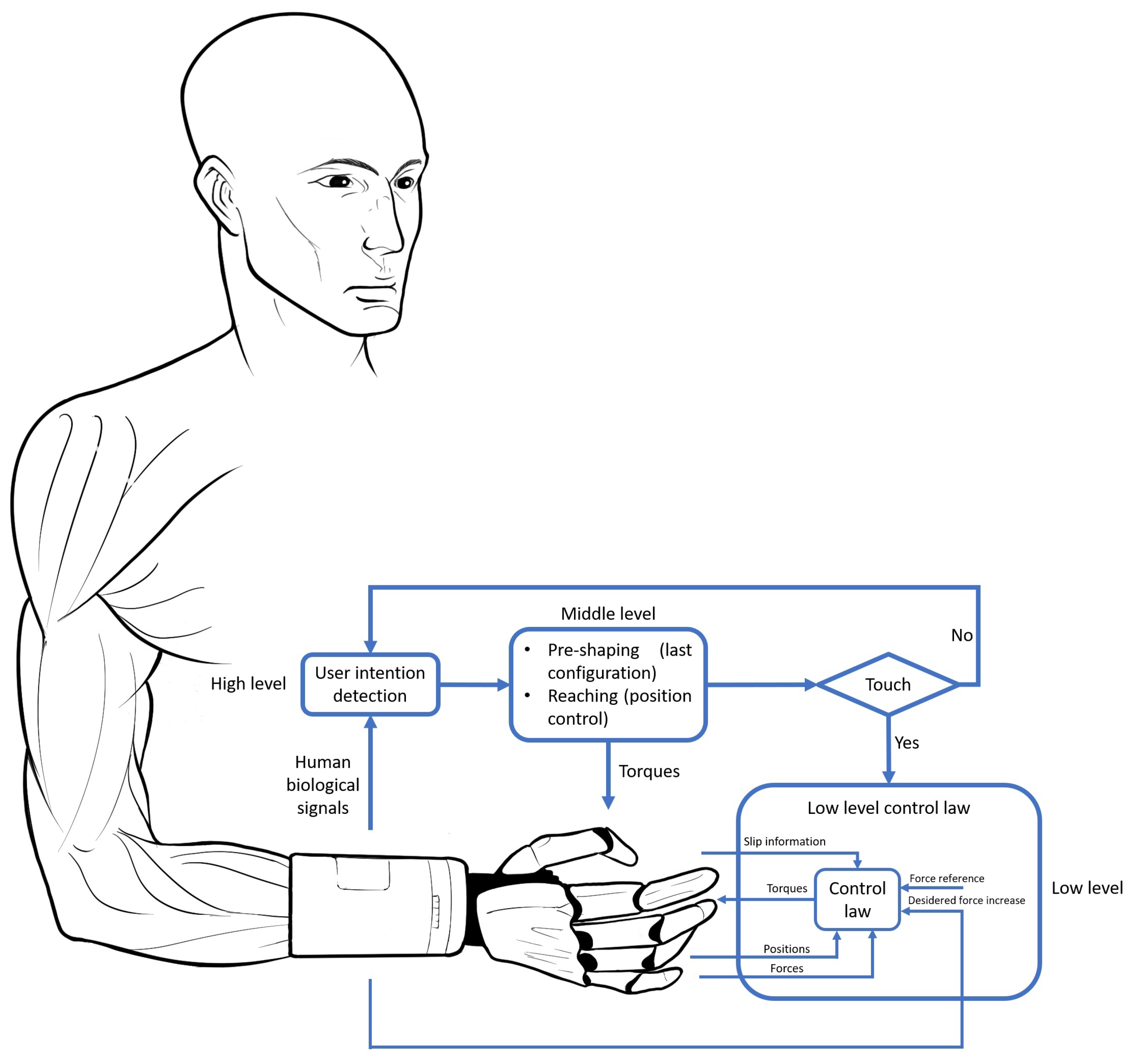 Sensors 22 02521 g003