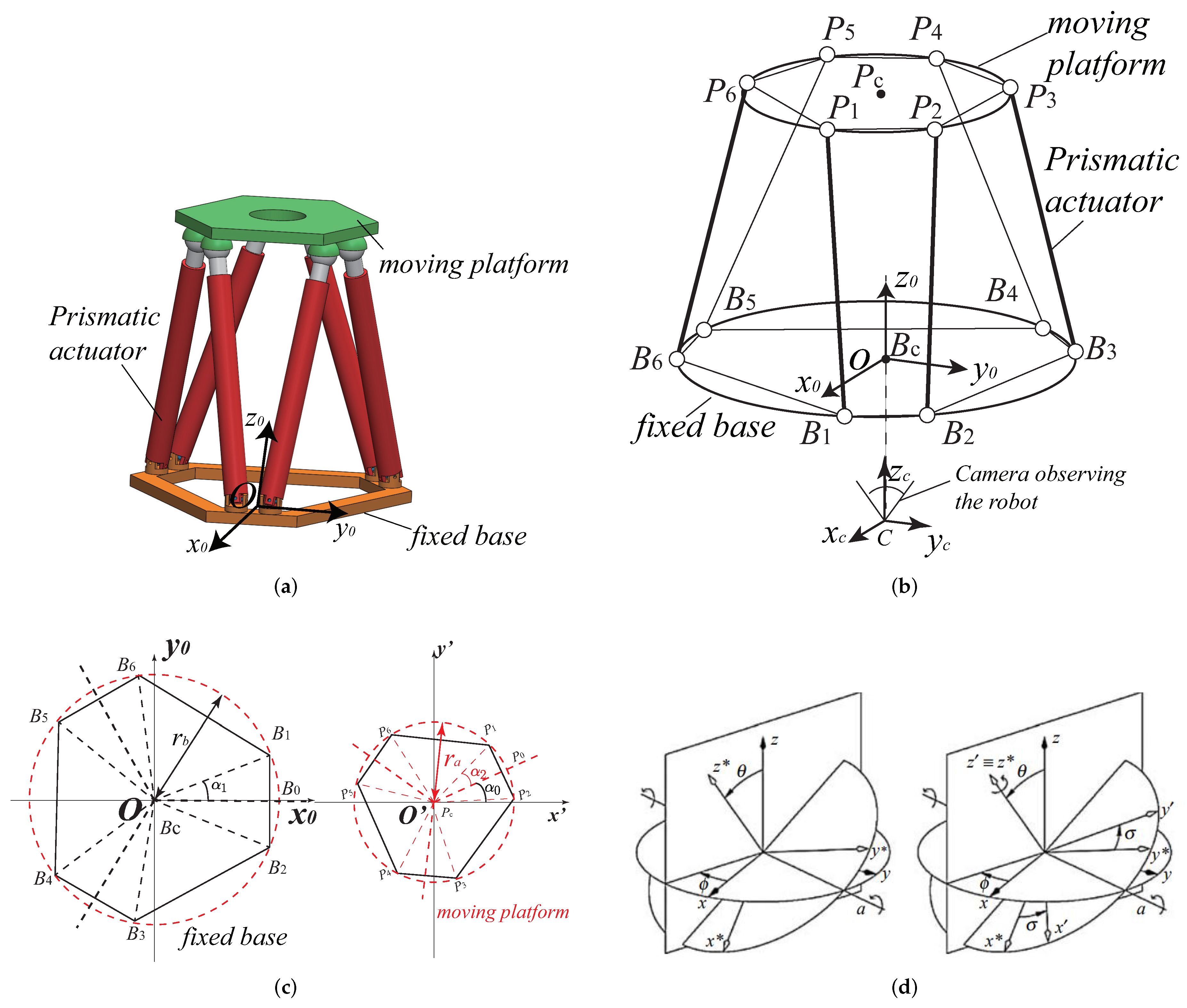Sensors 22 02523 g001