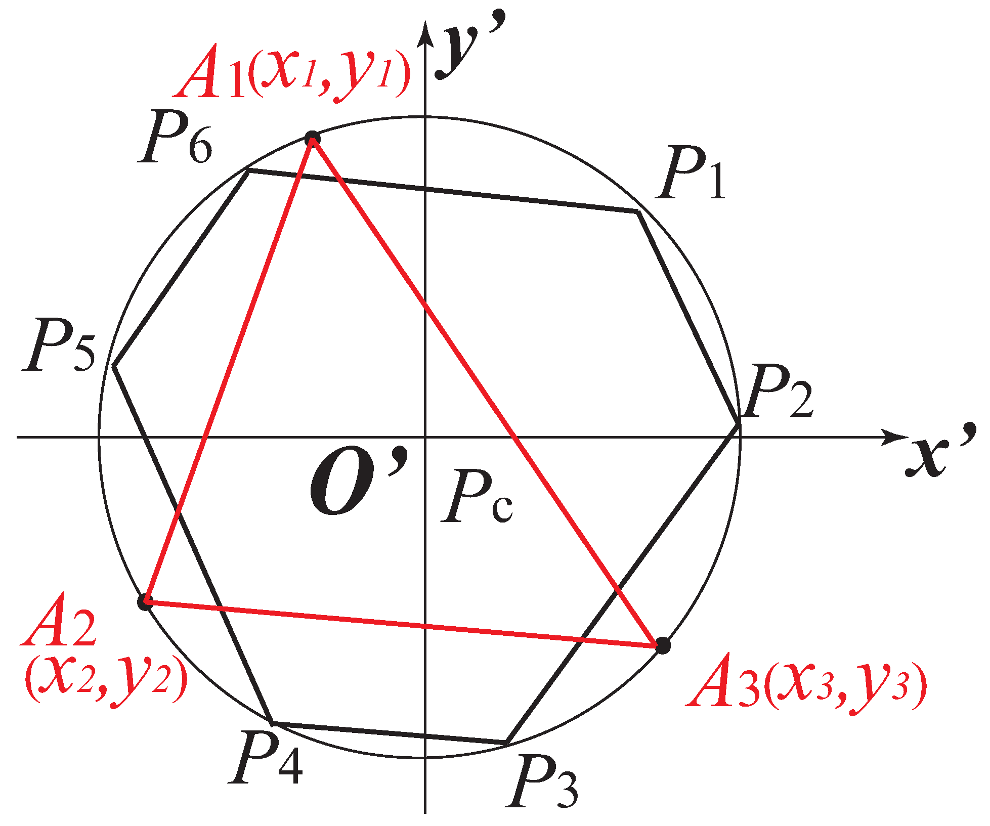 Sensors 22 02523 g004