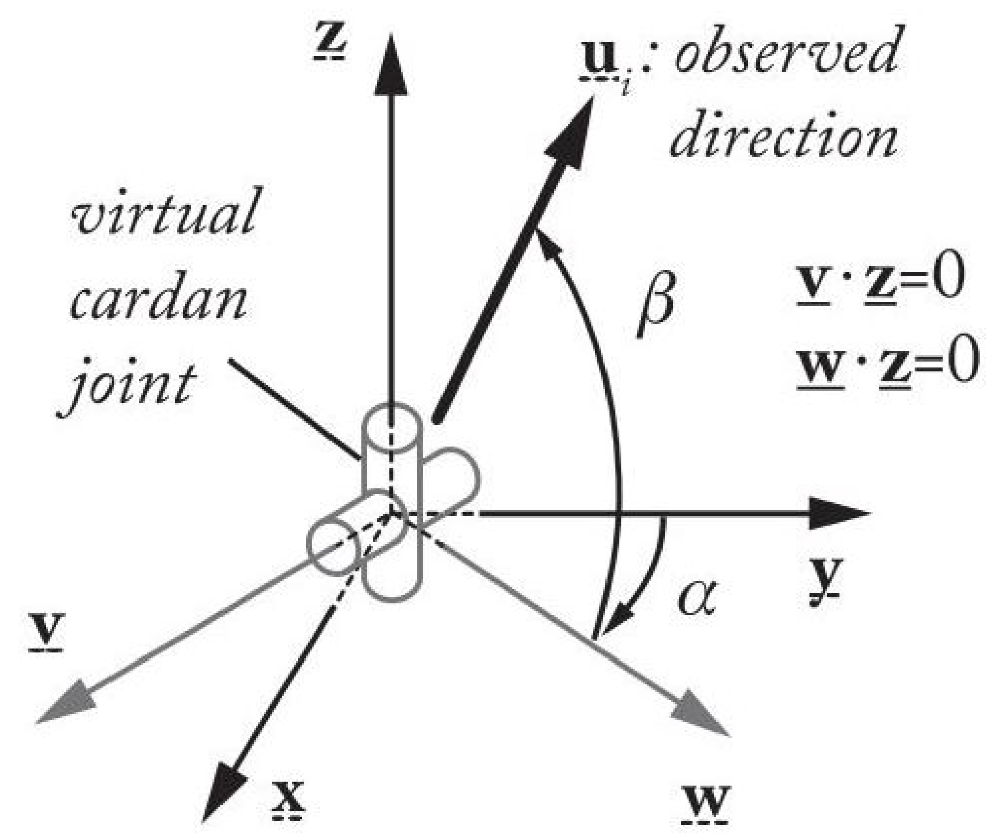 Sensors 22 02523 g005