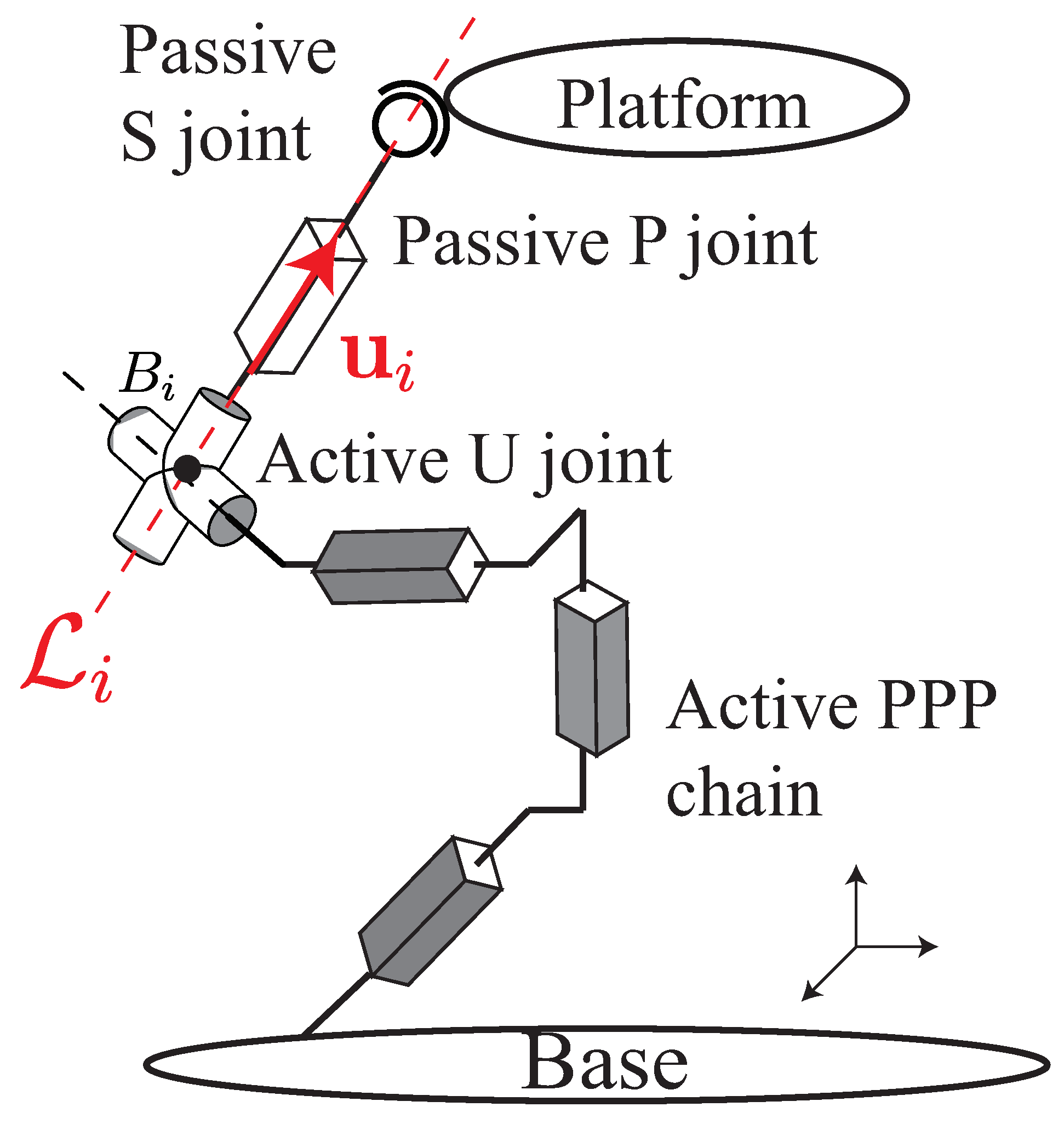 Sensors 22 02523 g007