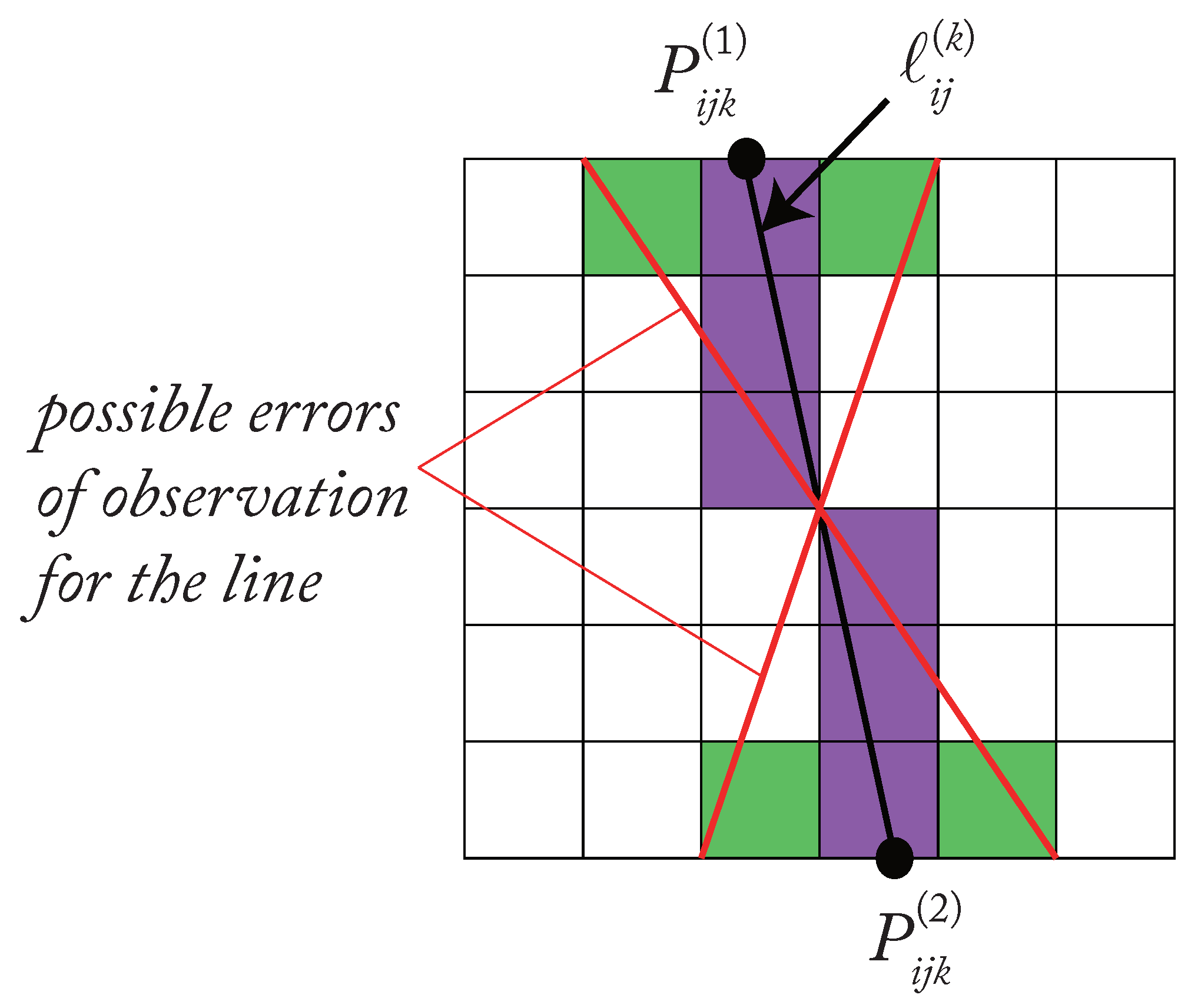 Sensors 22 02523 g008