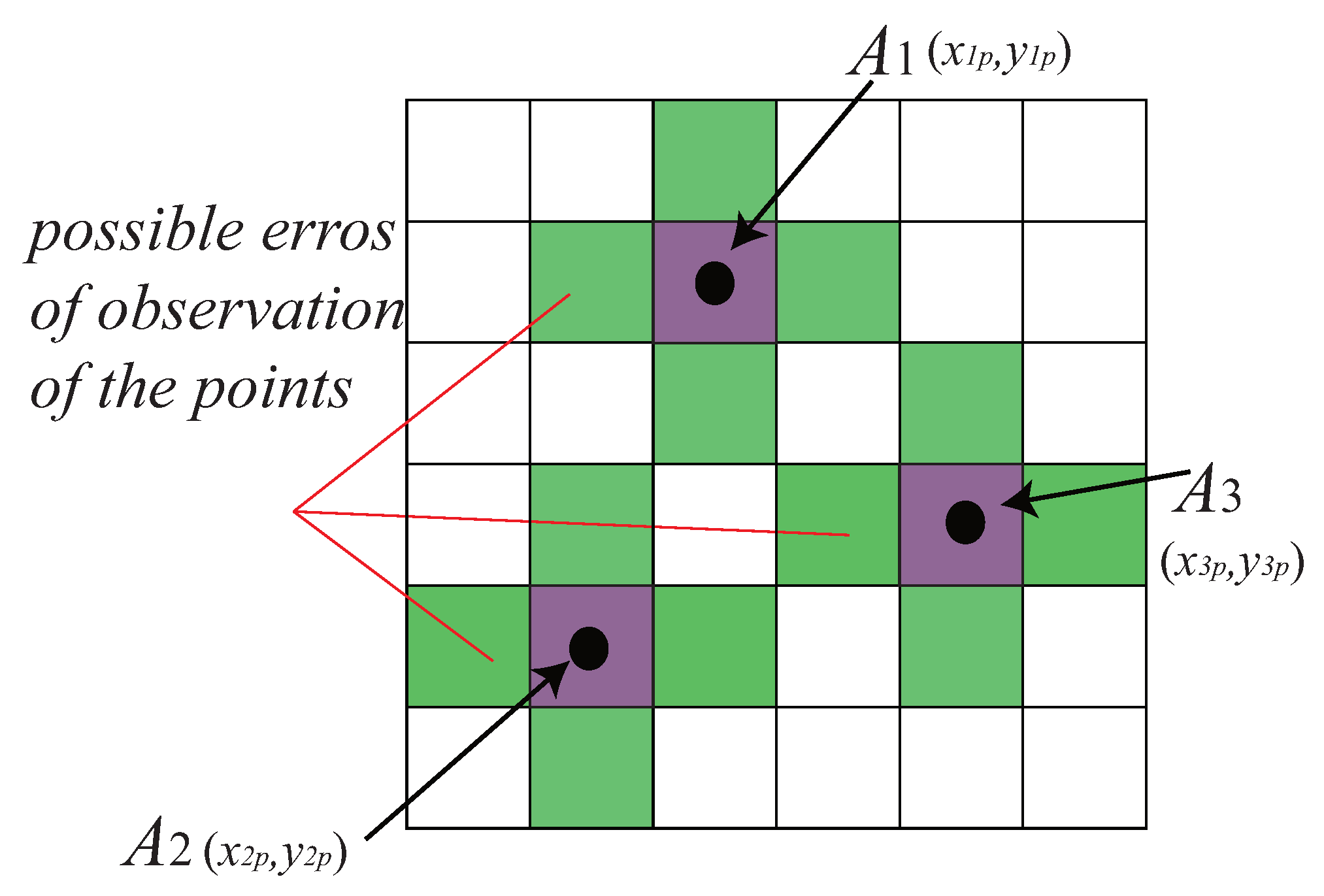 Sensors 22 02523 g009