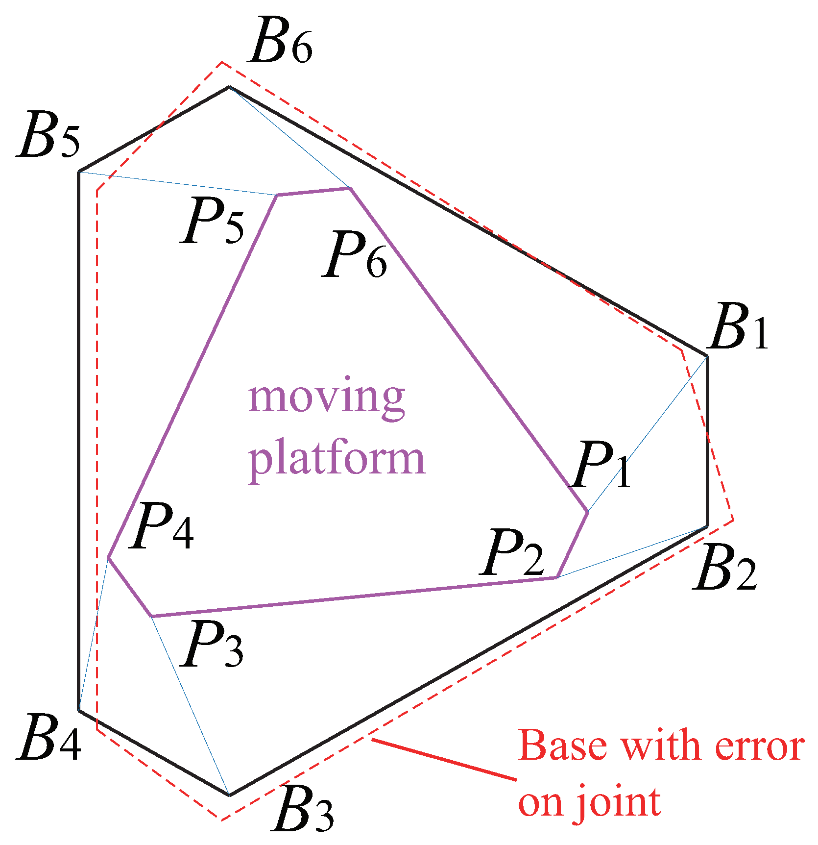 Sensors 22 02523 g010