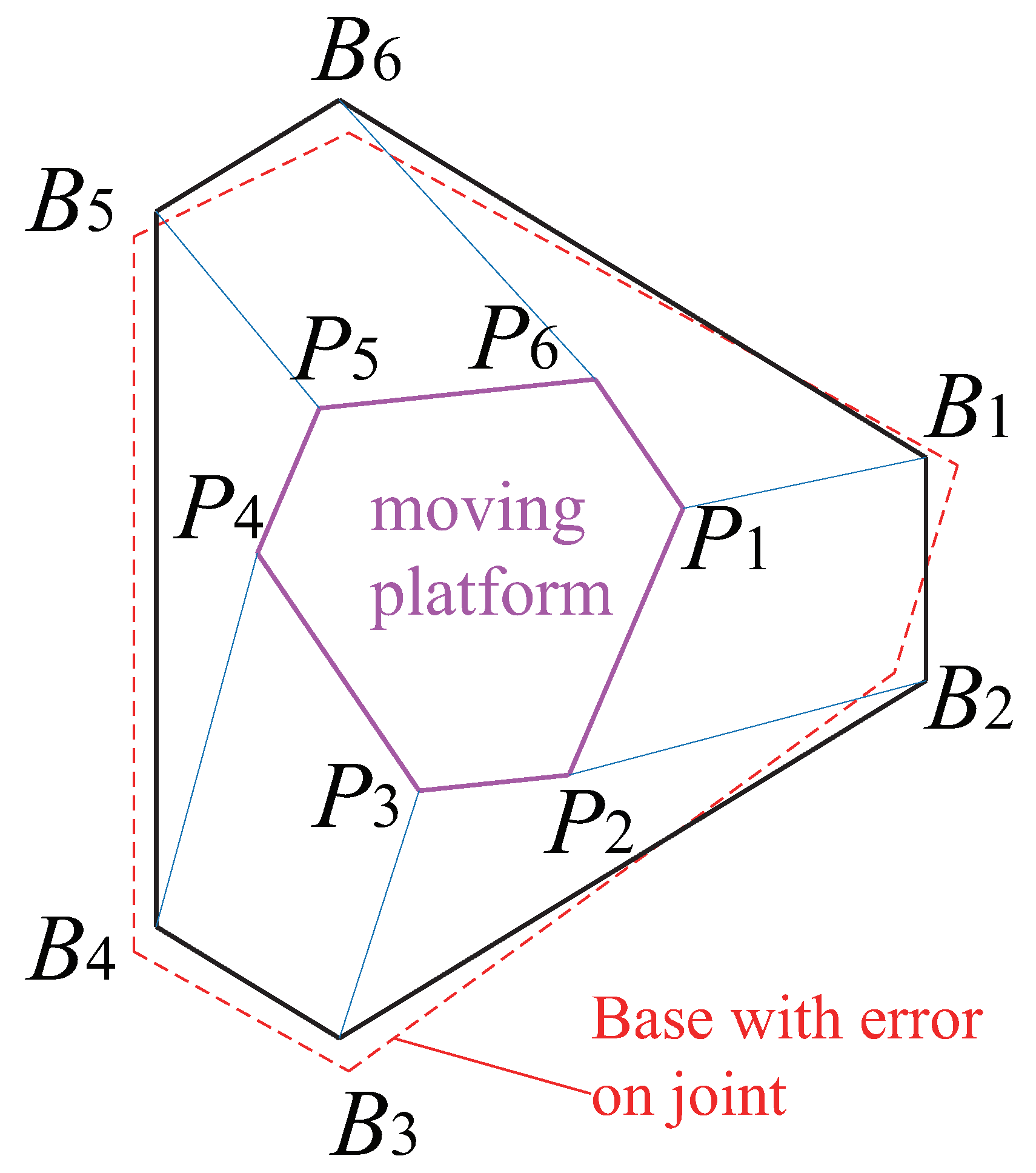 Sensors 22 02523 g011