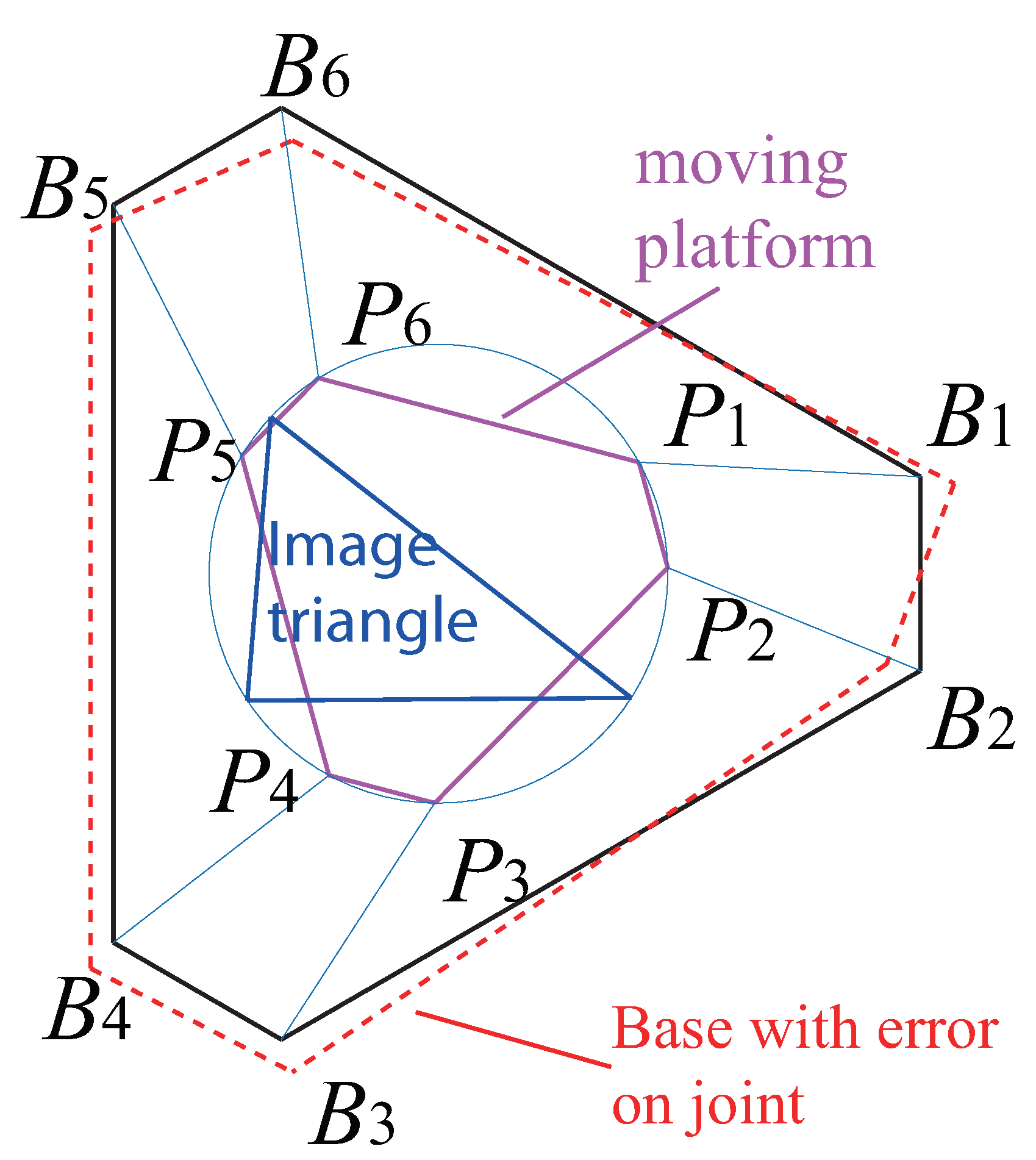 Sensors 22 02523 g012