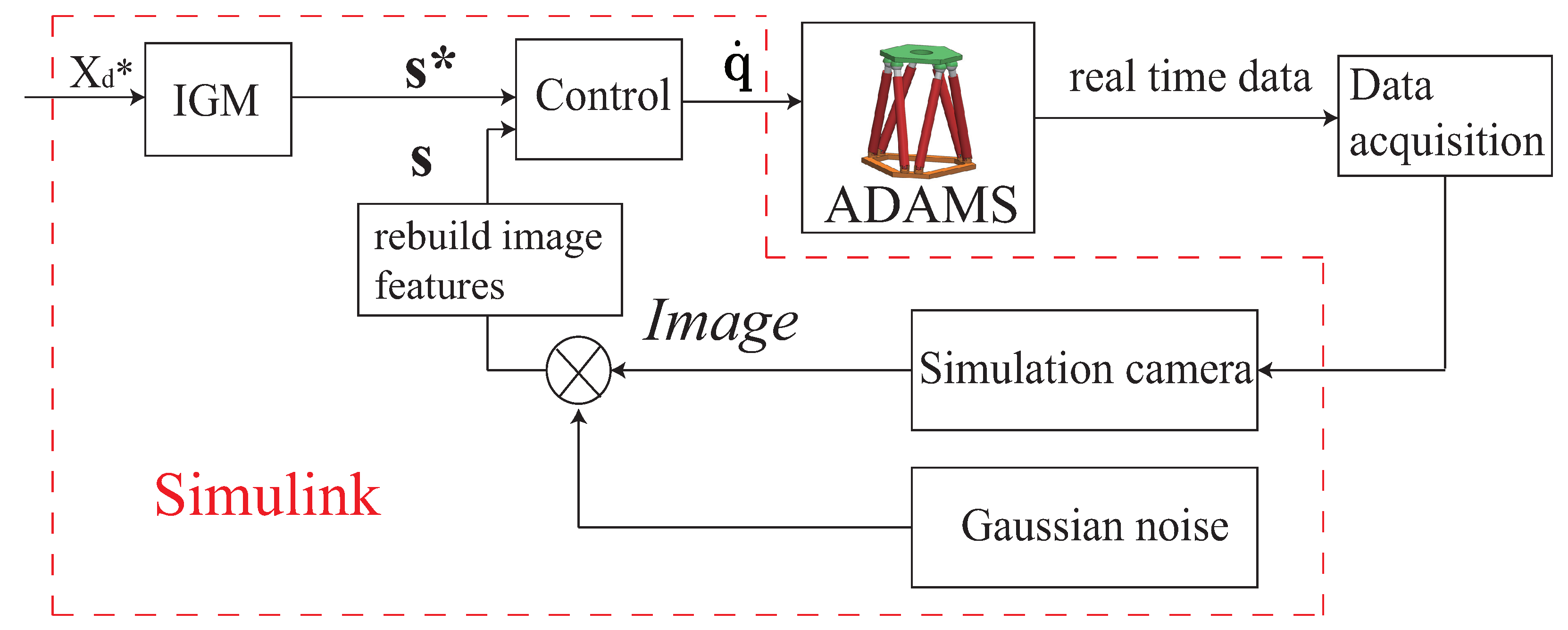 Sensors 22 02523 g013