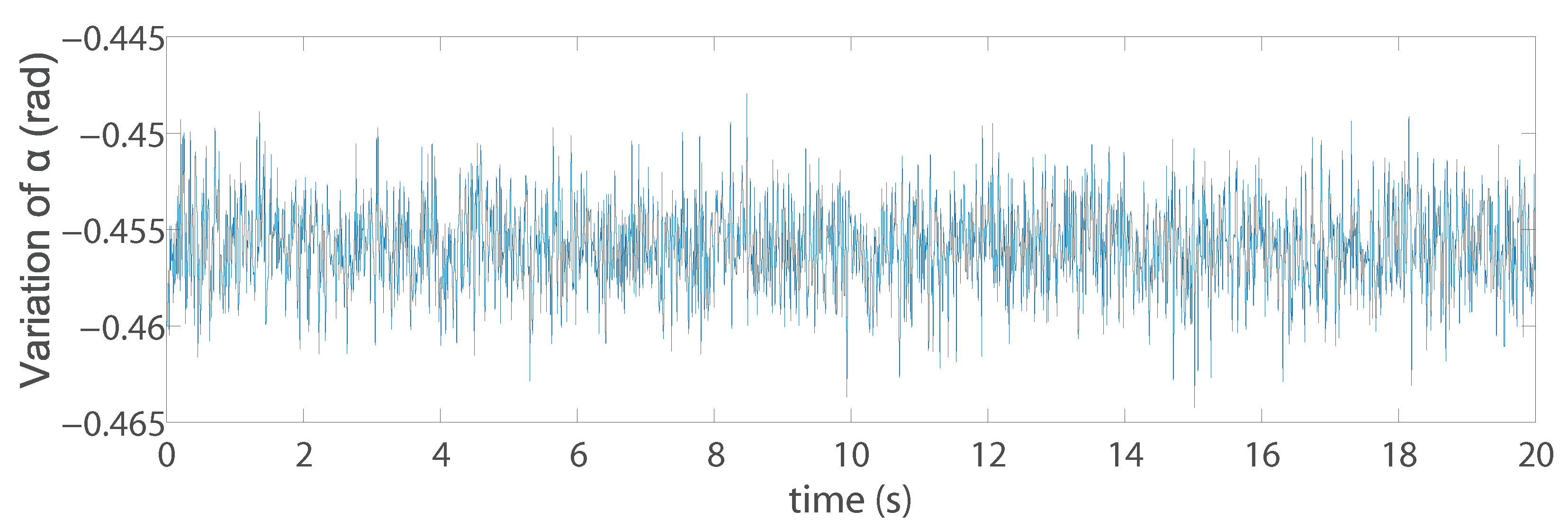 Sensors 22 02523 g014