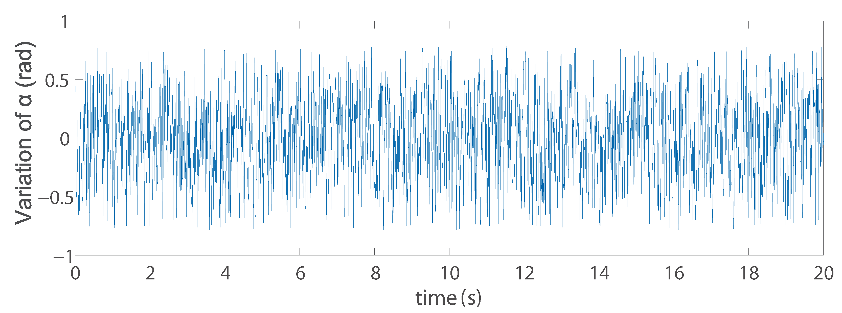 Sensors 22 02523 g015