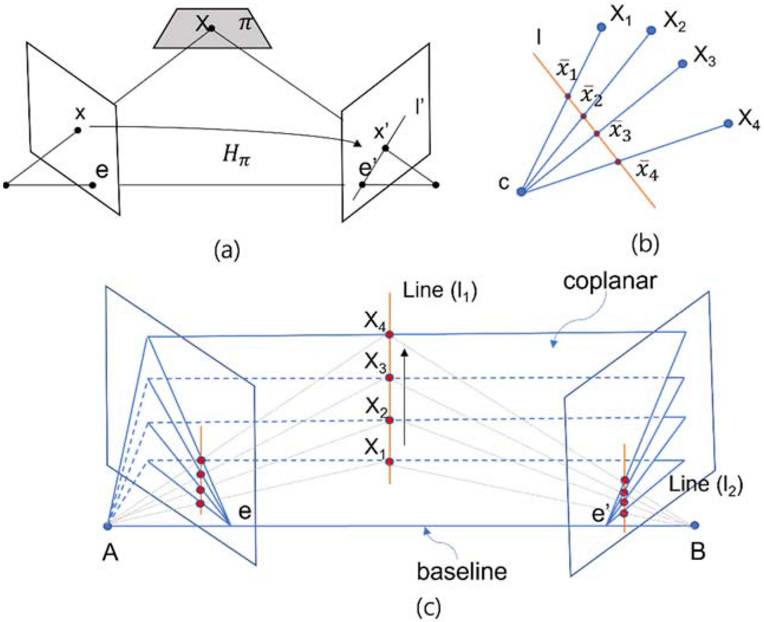 Sensors 22 02525 g001