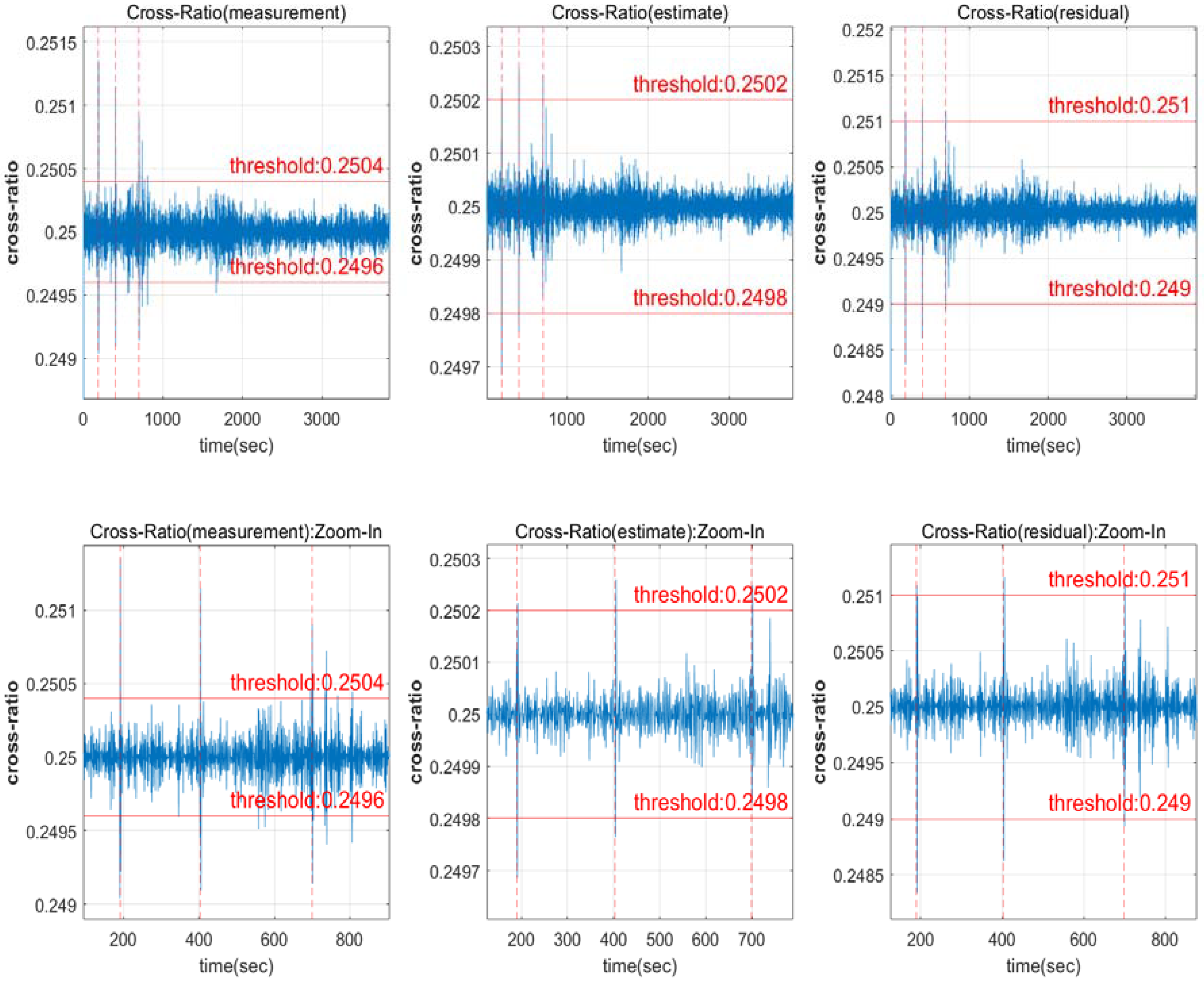 Sensors 22 02525 g002