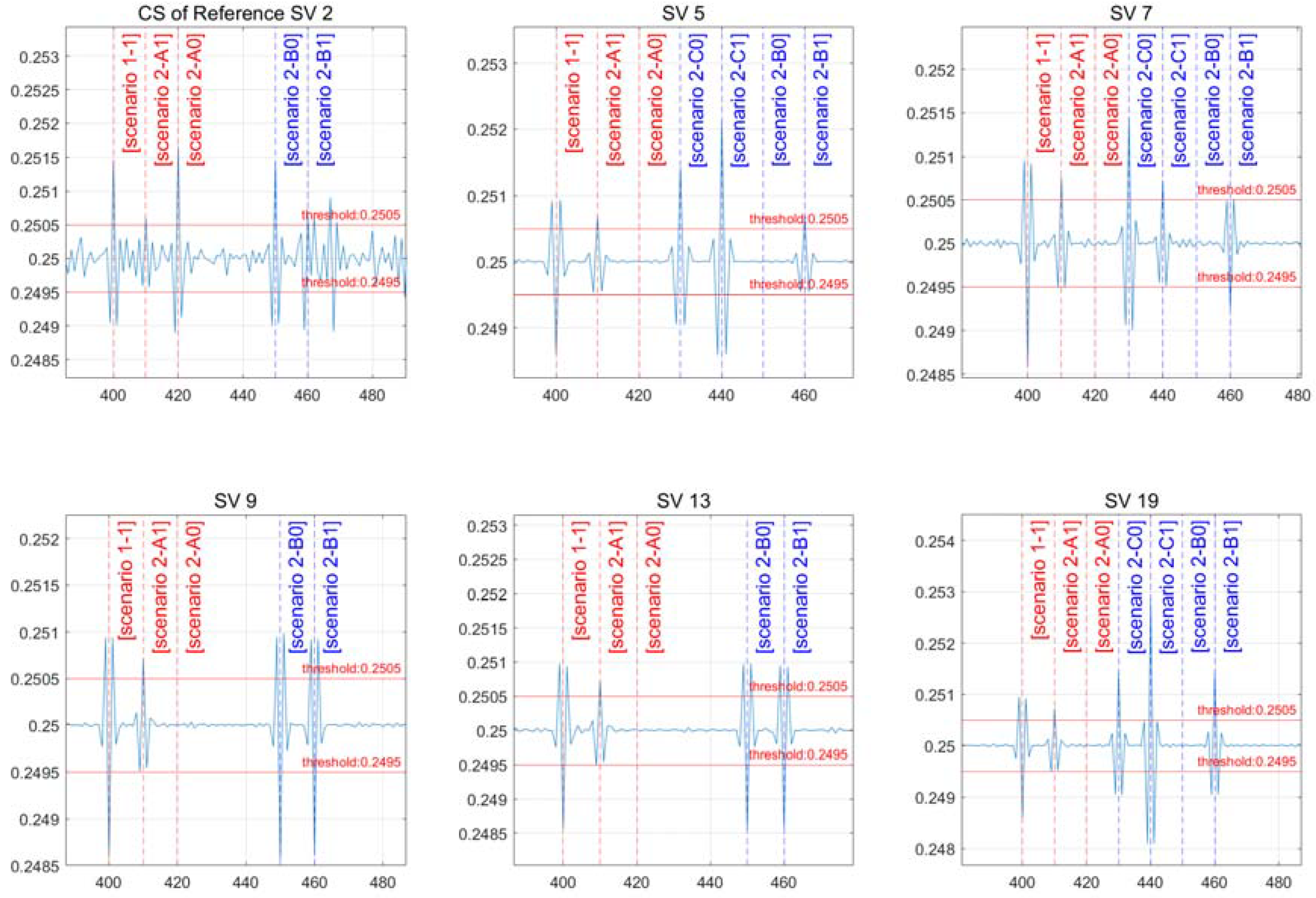 Sensors 22 02525 g008