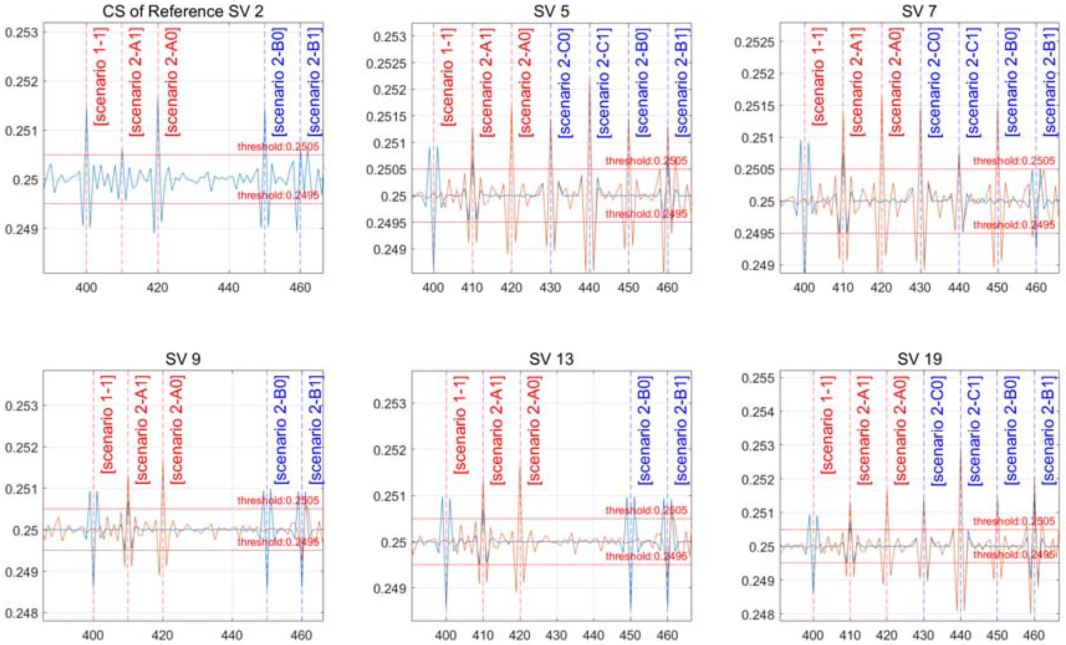 Sensors 22 02525 g009