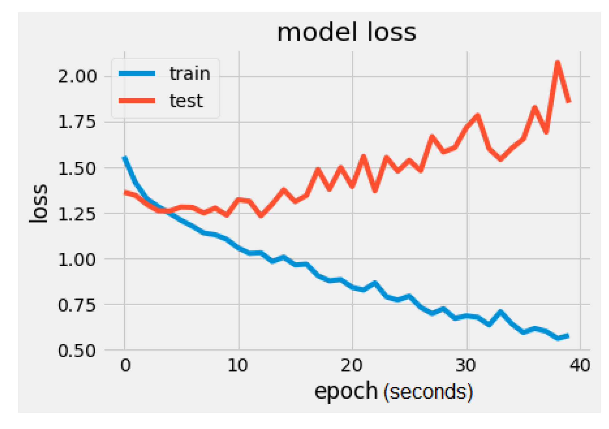 Sensors 22 02528 g005