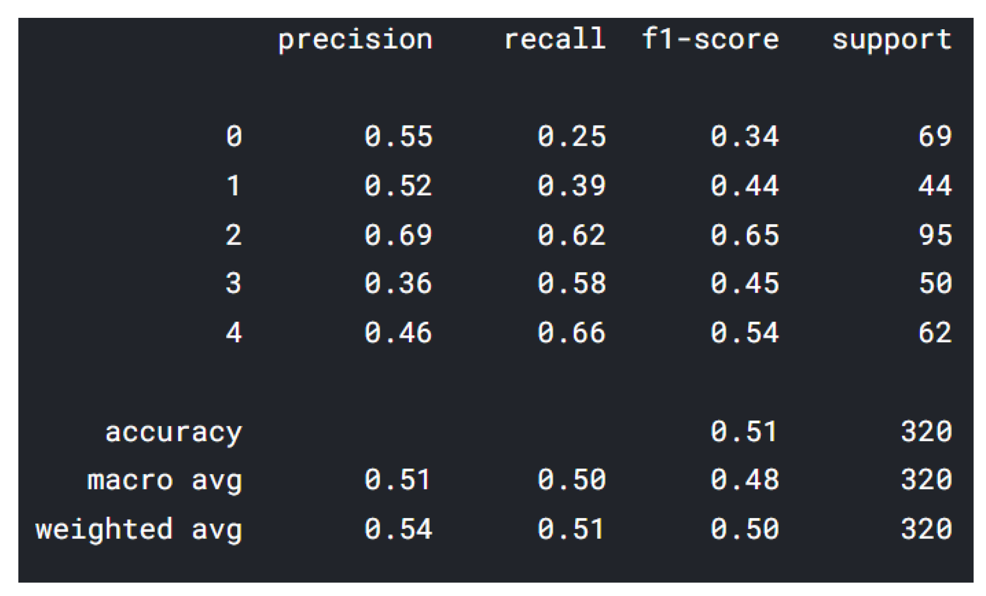 Sensors 22 02528 g006