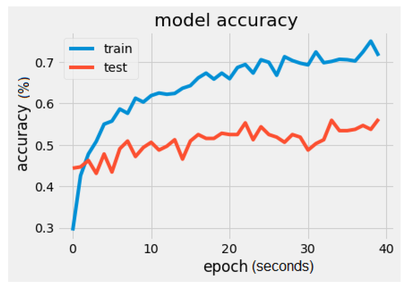 Sensors 22 02528 g008