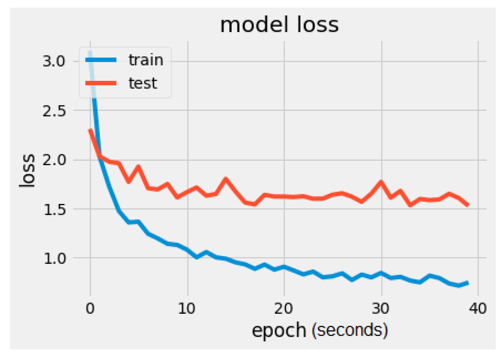Sensors 22 02528 g009
