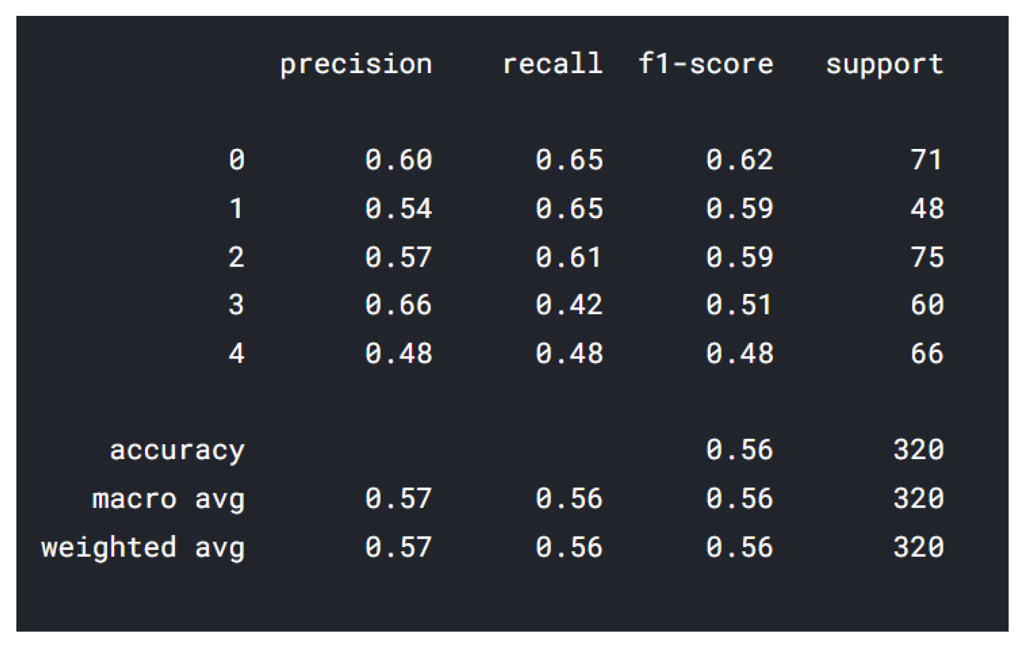 Sensors 22 02528 g010