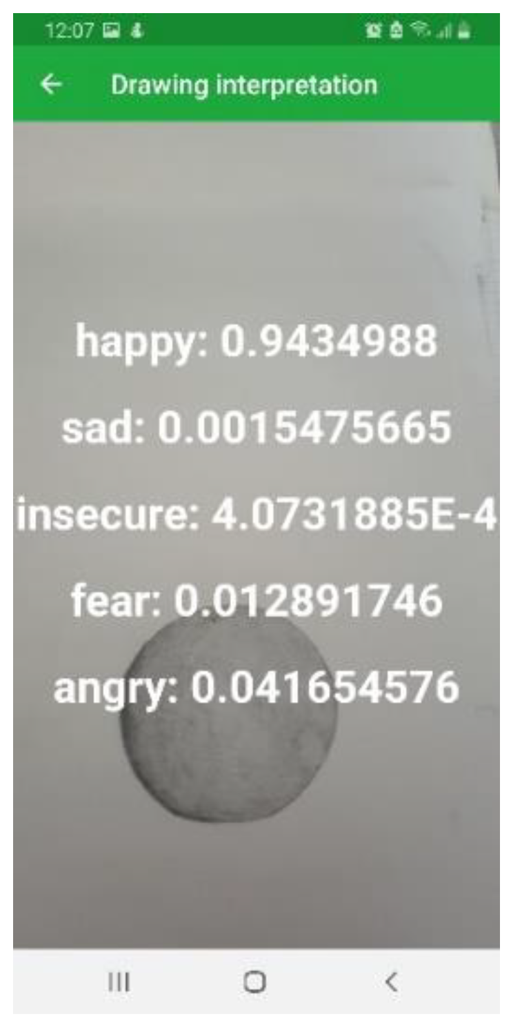 Sensors 22 02528 g011