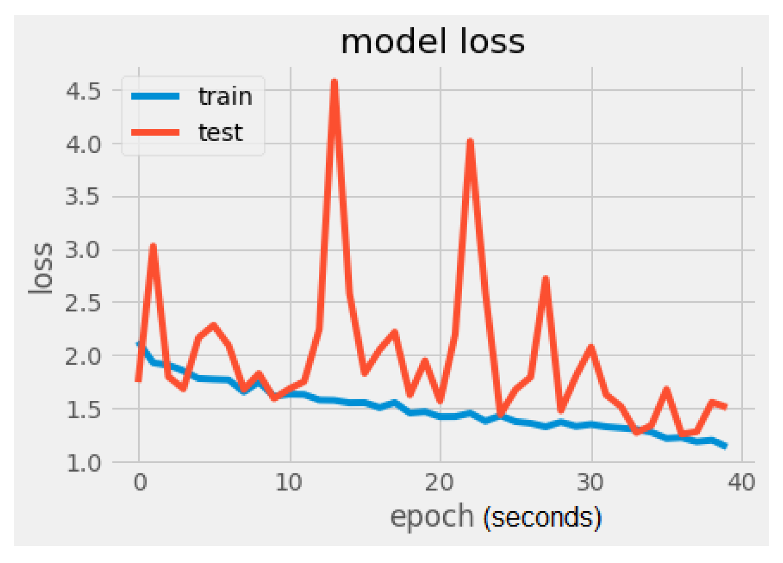Sensors 22 02528 g013