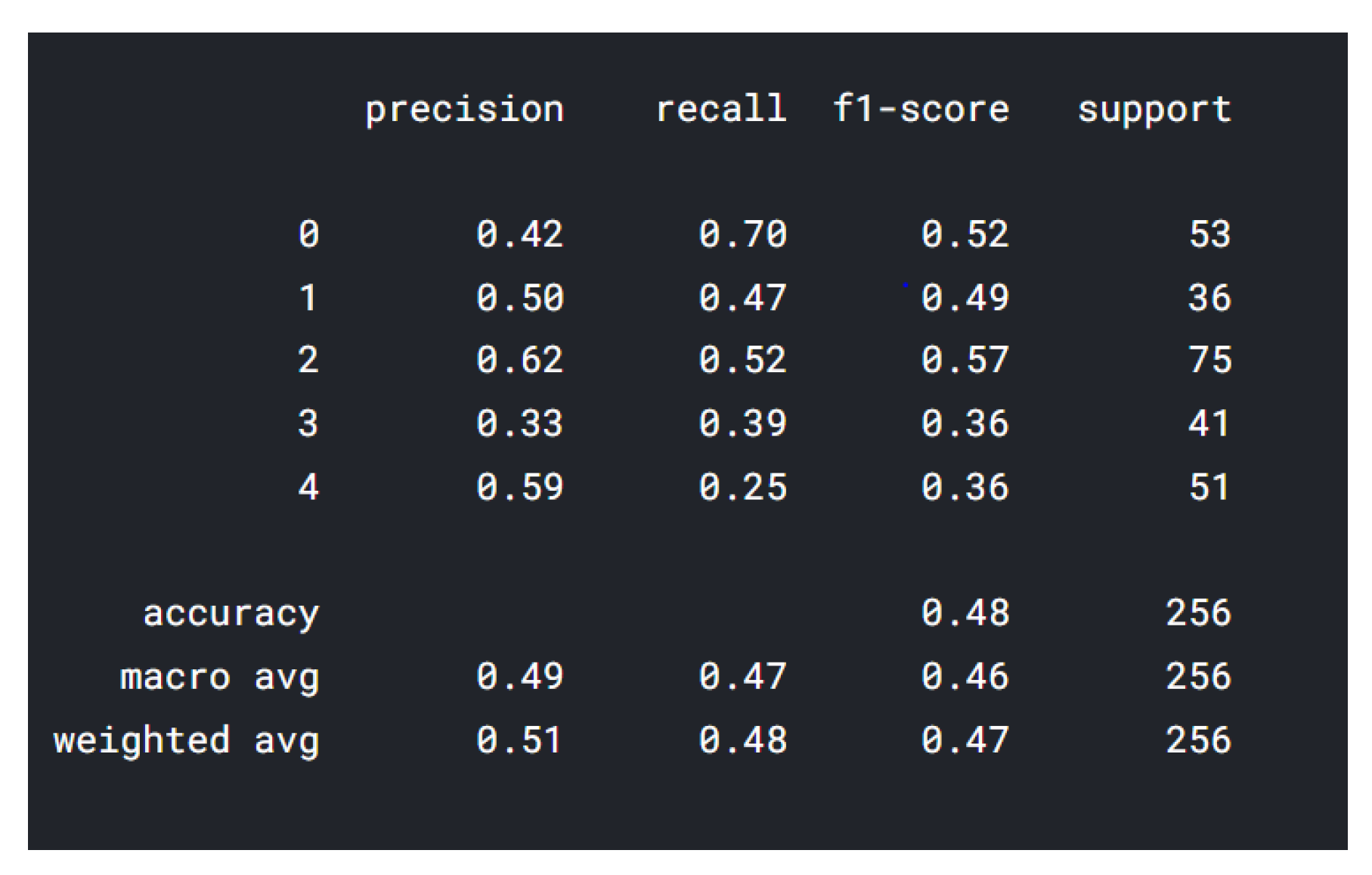Sensors 22 02528 g014