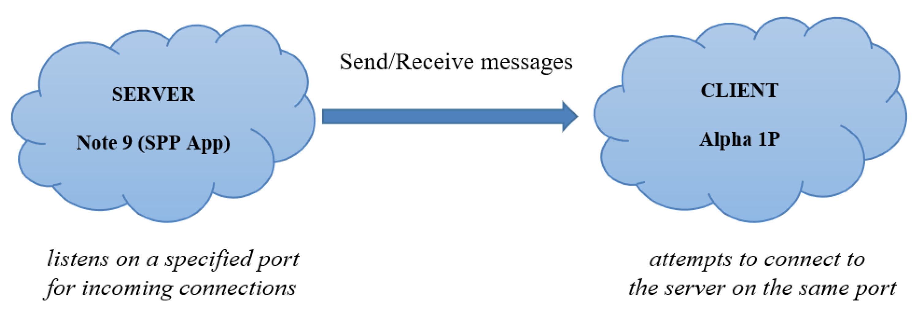 Sensors 22 02528 g015