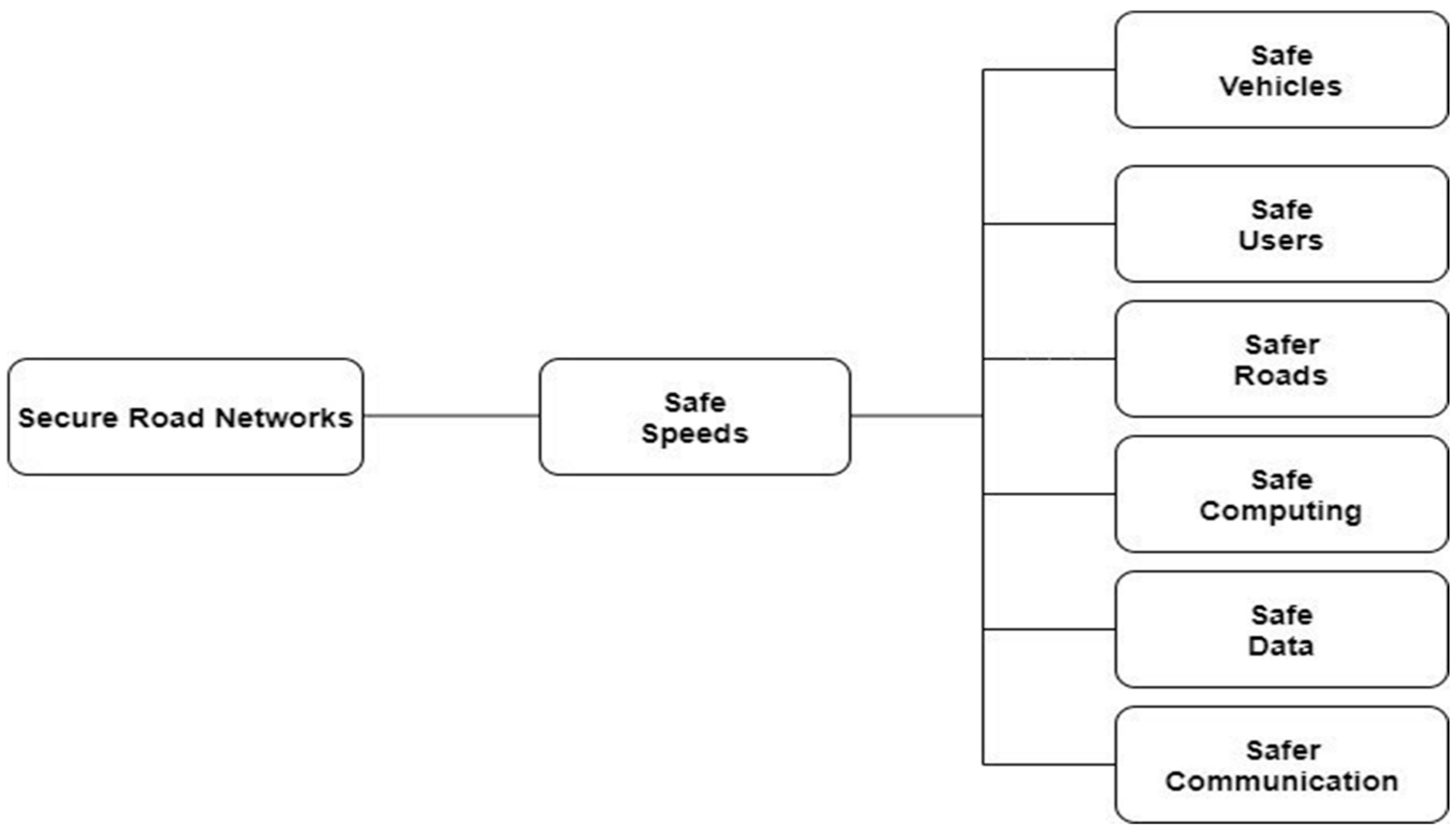 Sensors 22 02529 g001