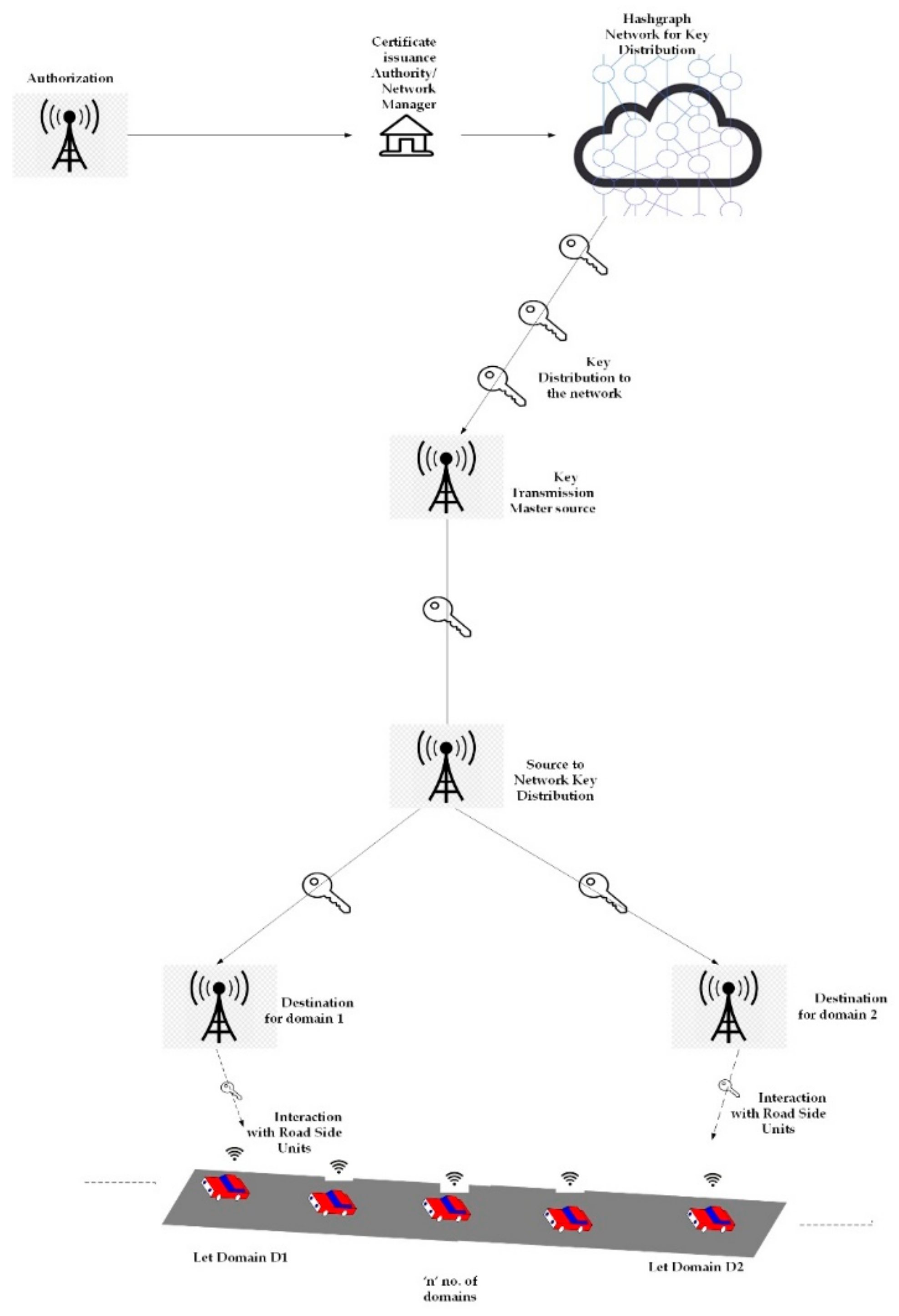 Sensors 22 02529 g002