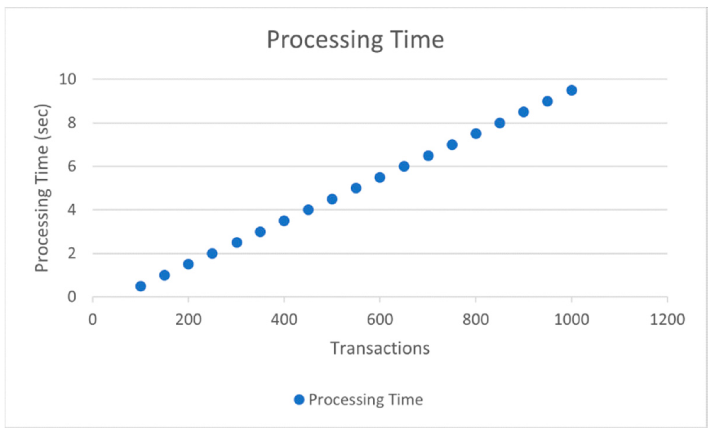 Sensors 22 02529 g003