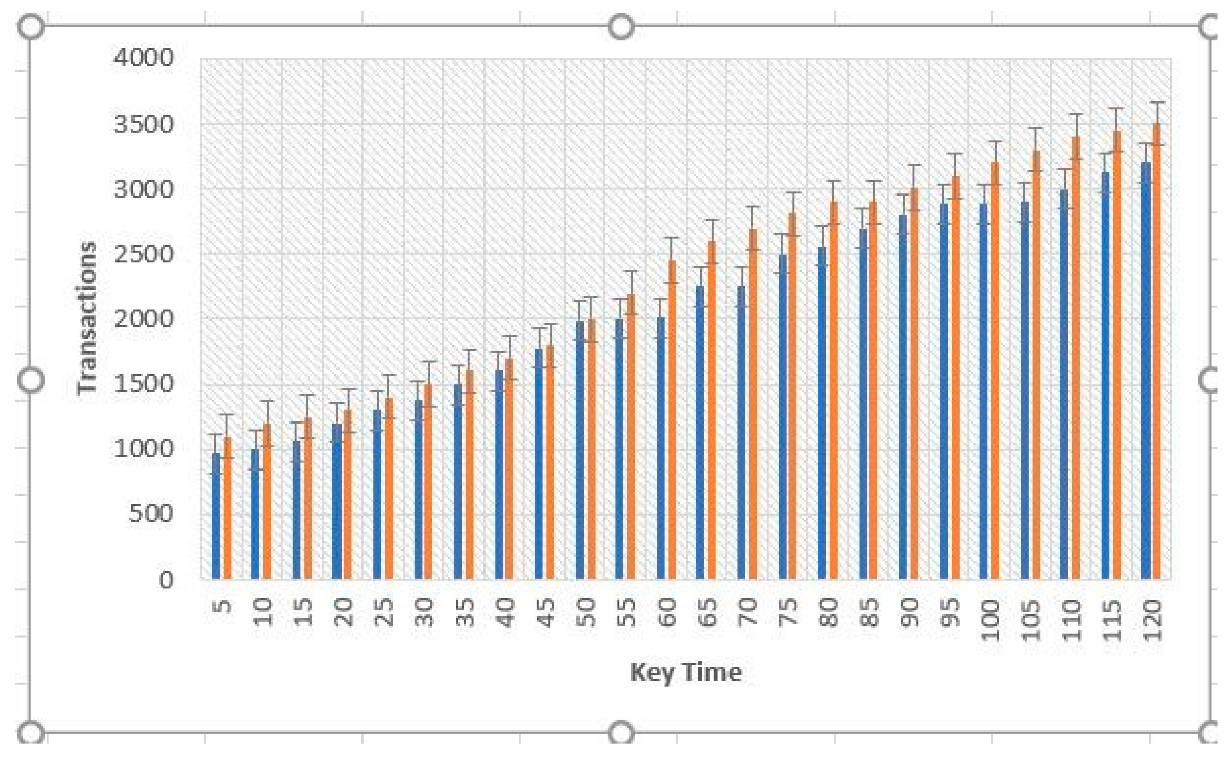 Sensors 22 02529 g004