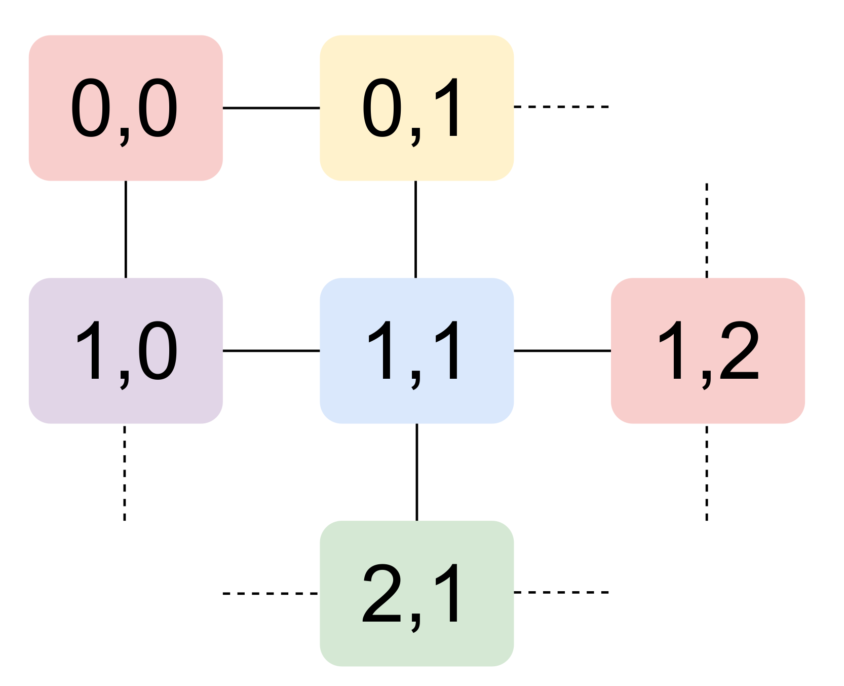 Sensors 22 02533 g001
