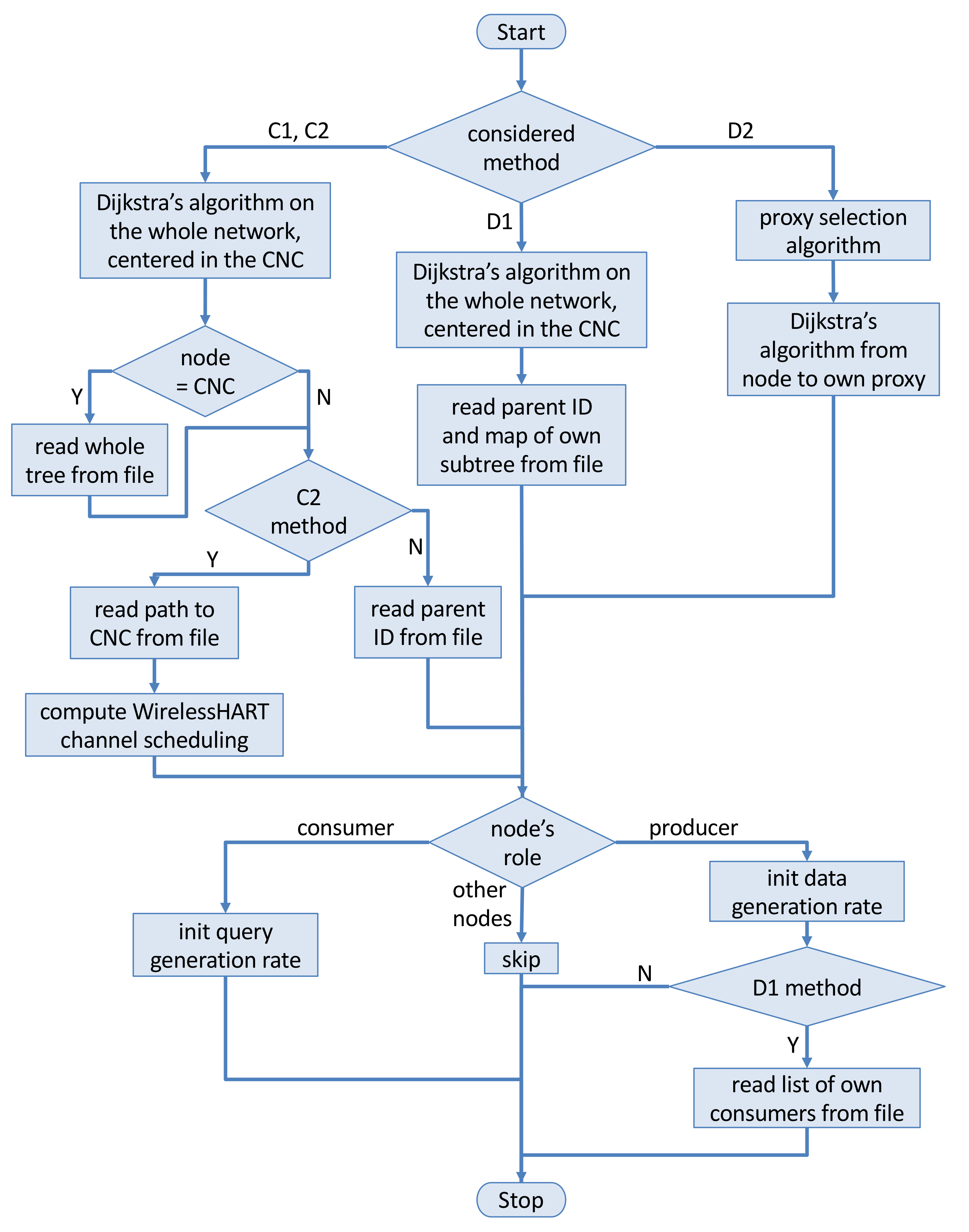 Sensors 22 02533 g002
