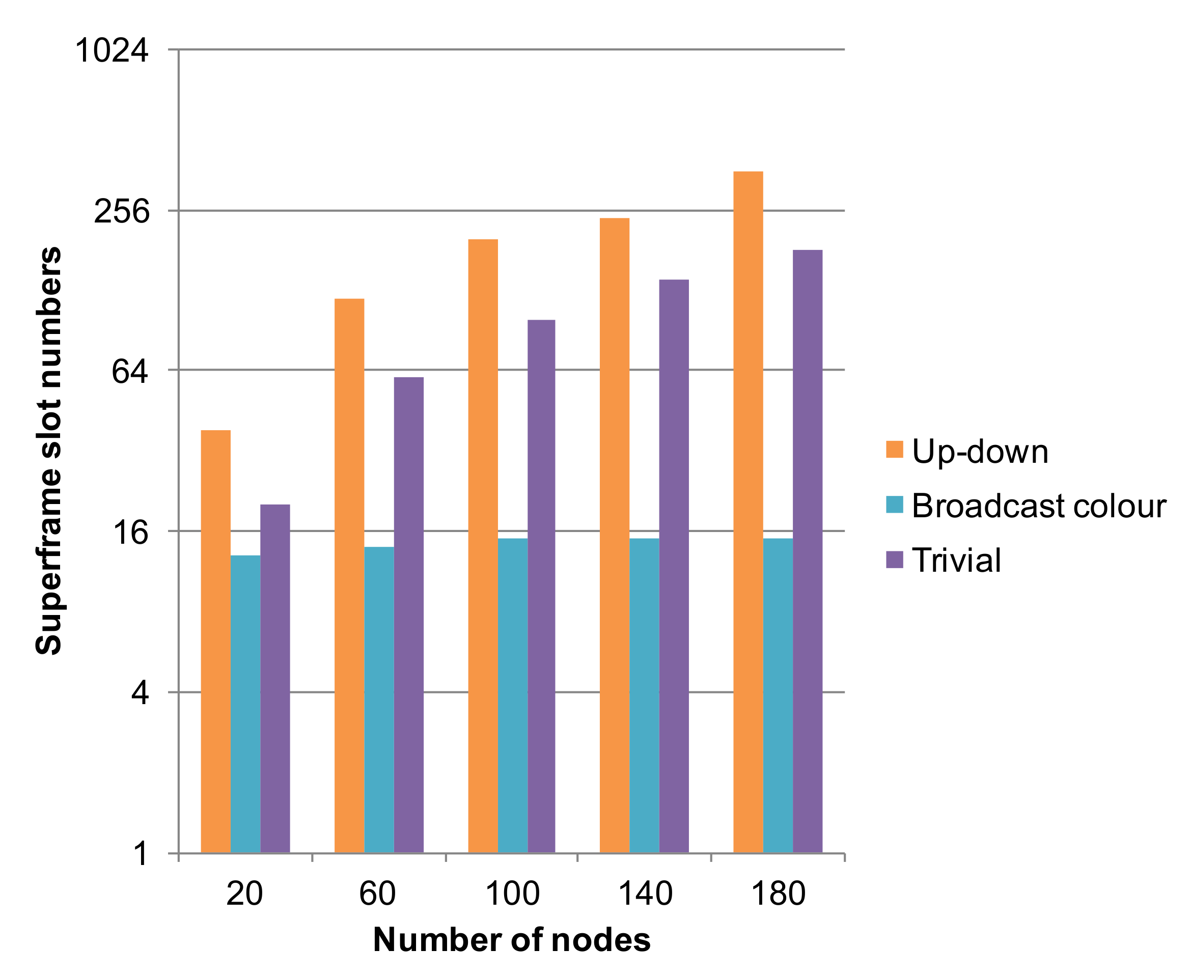 Sensors 22 02533 g003