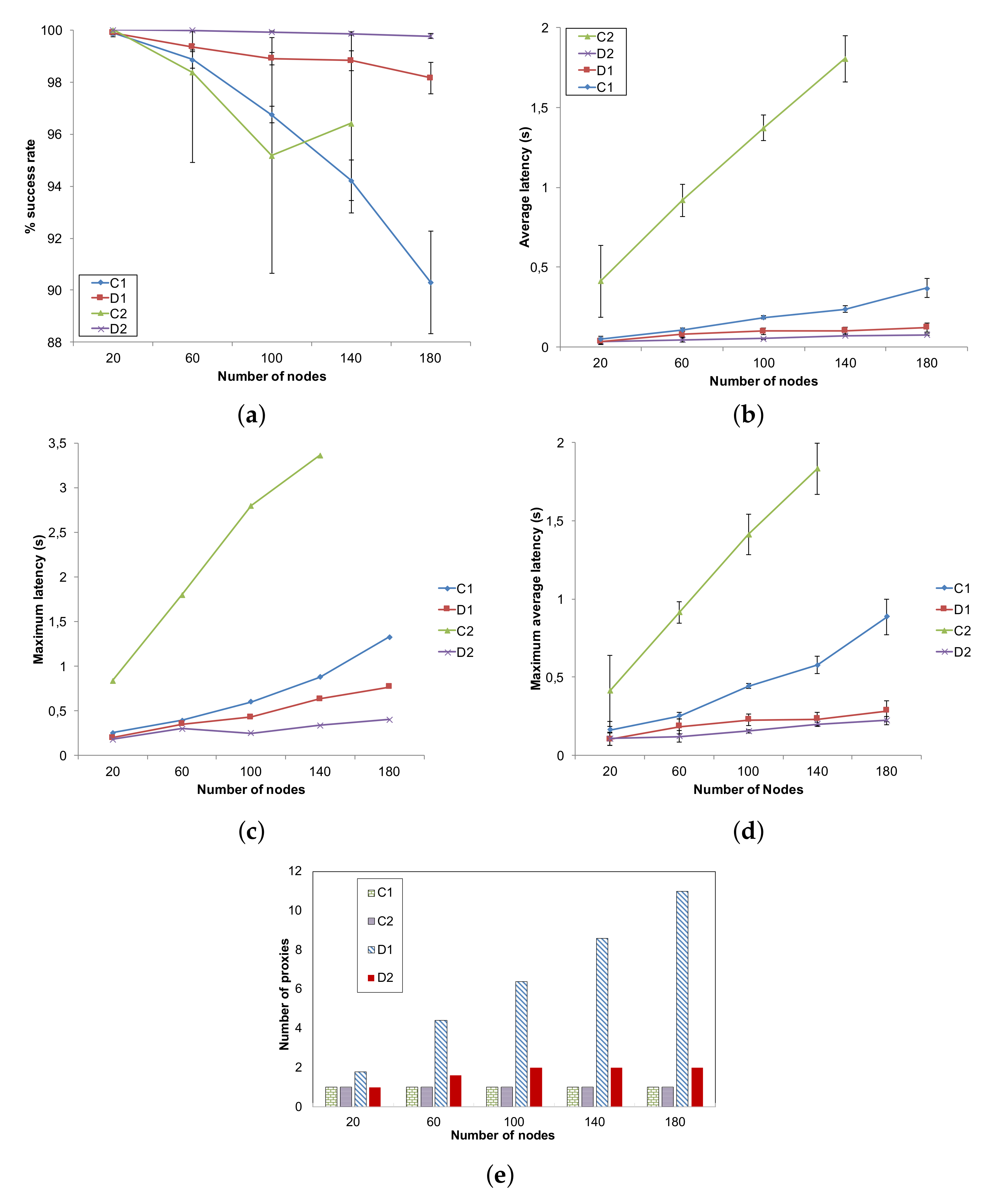Sensors 22 02533 g004