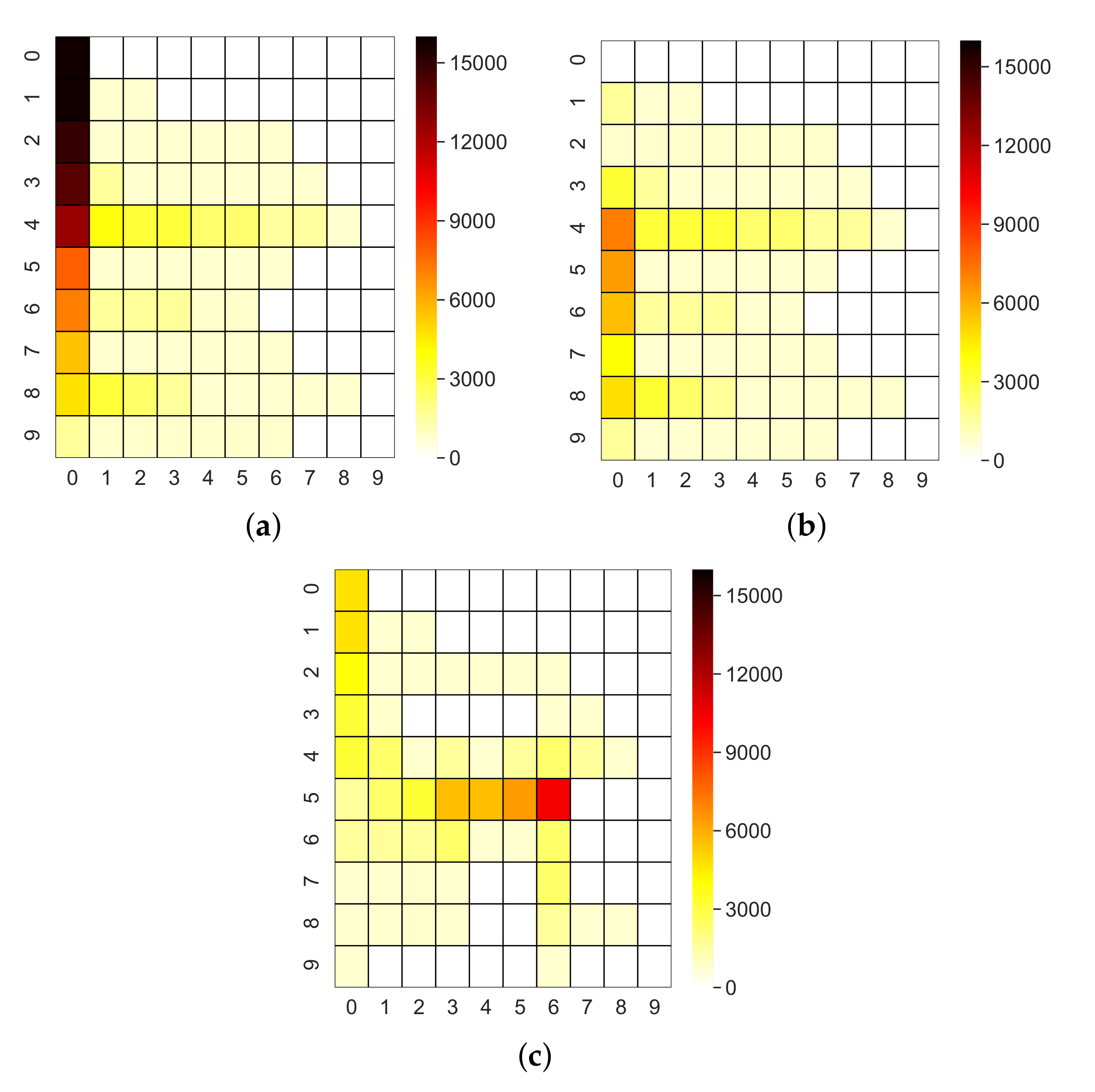 Sensors 22 02533 g005