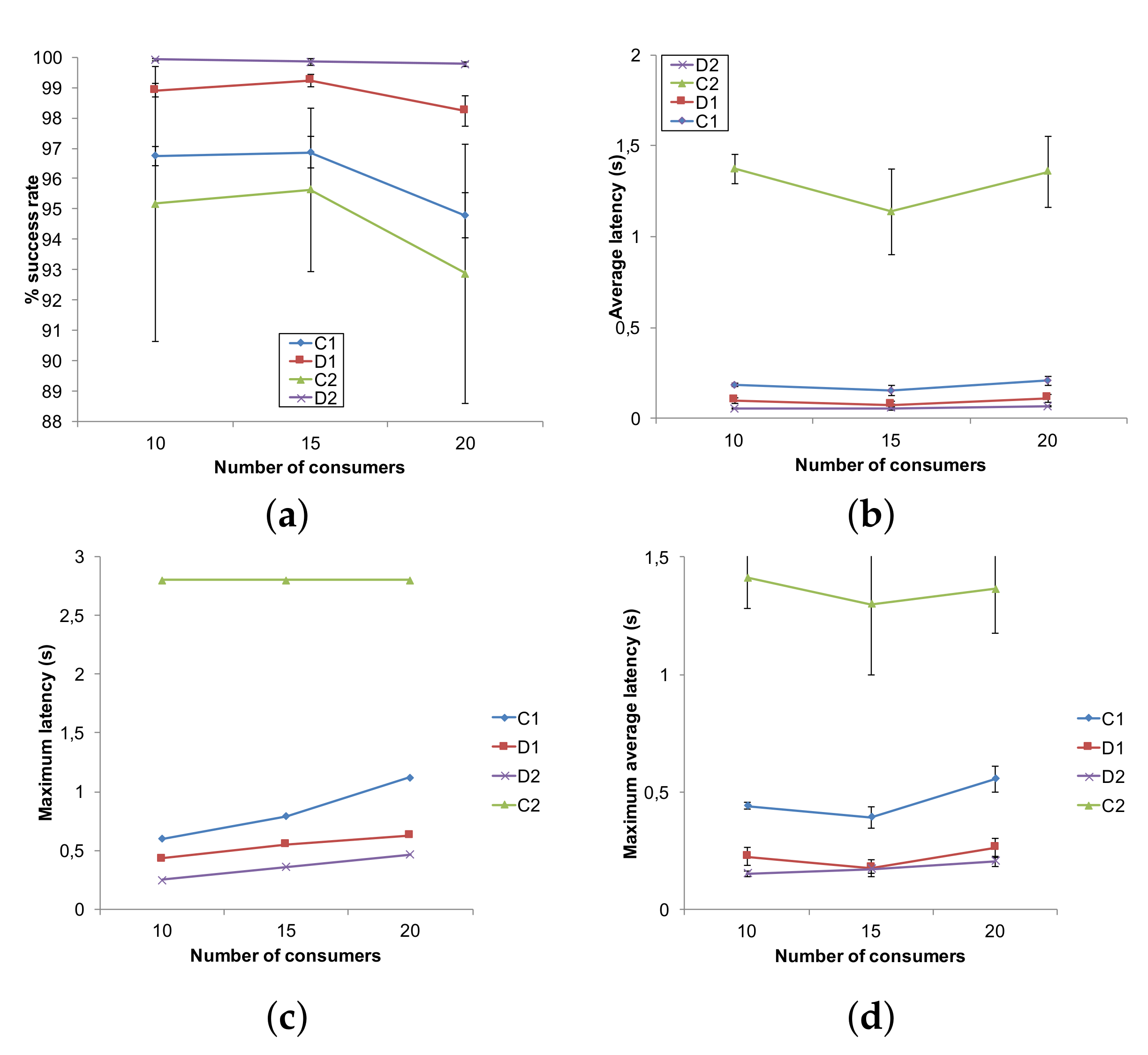 Sensors 22 02533 g006