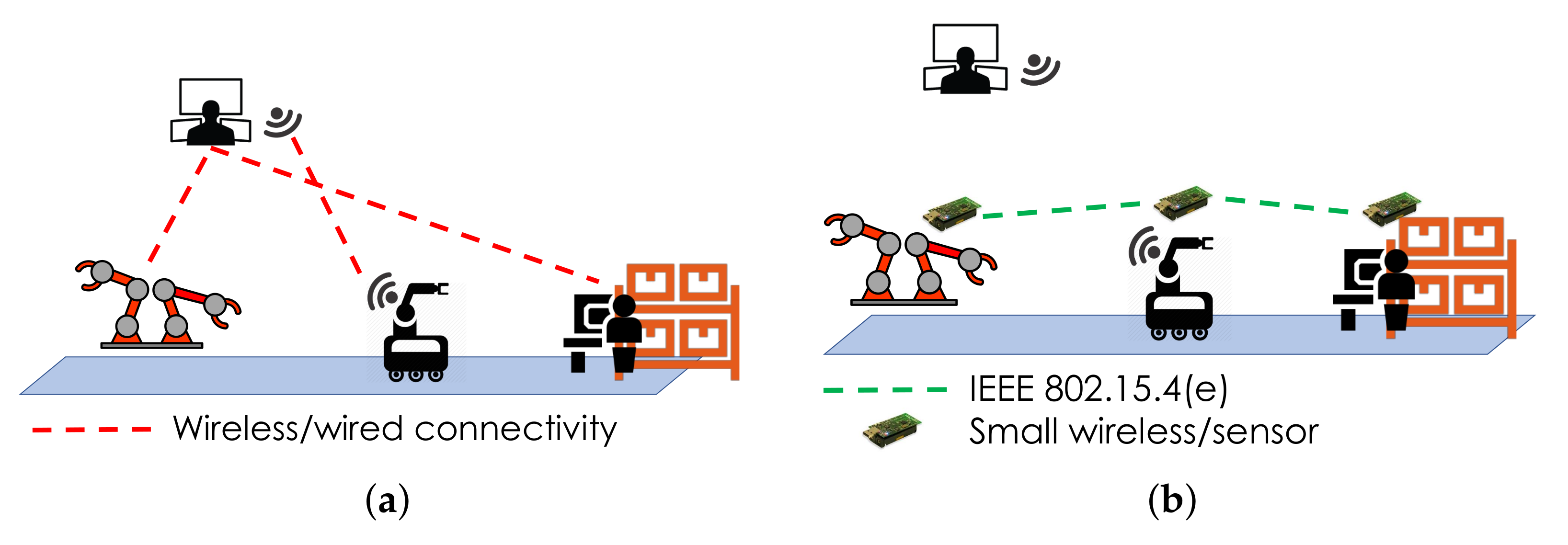 Sensors 22 02533 g007