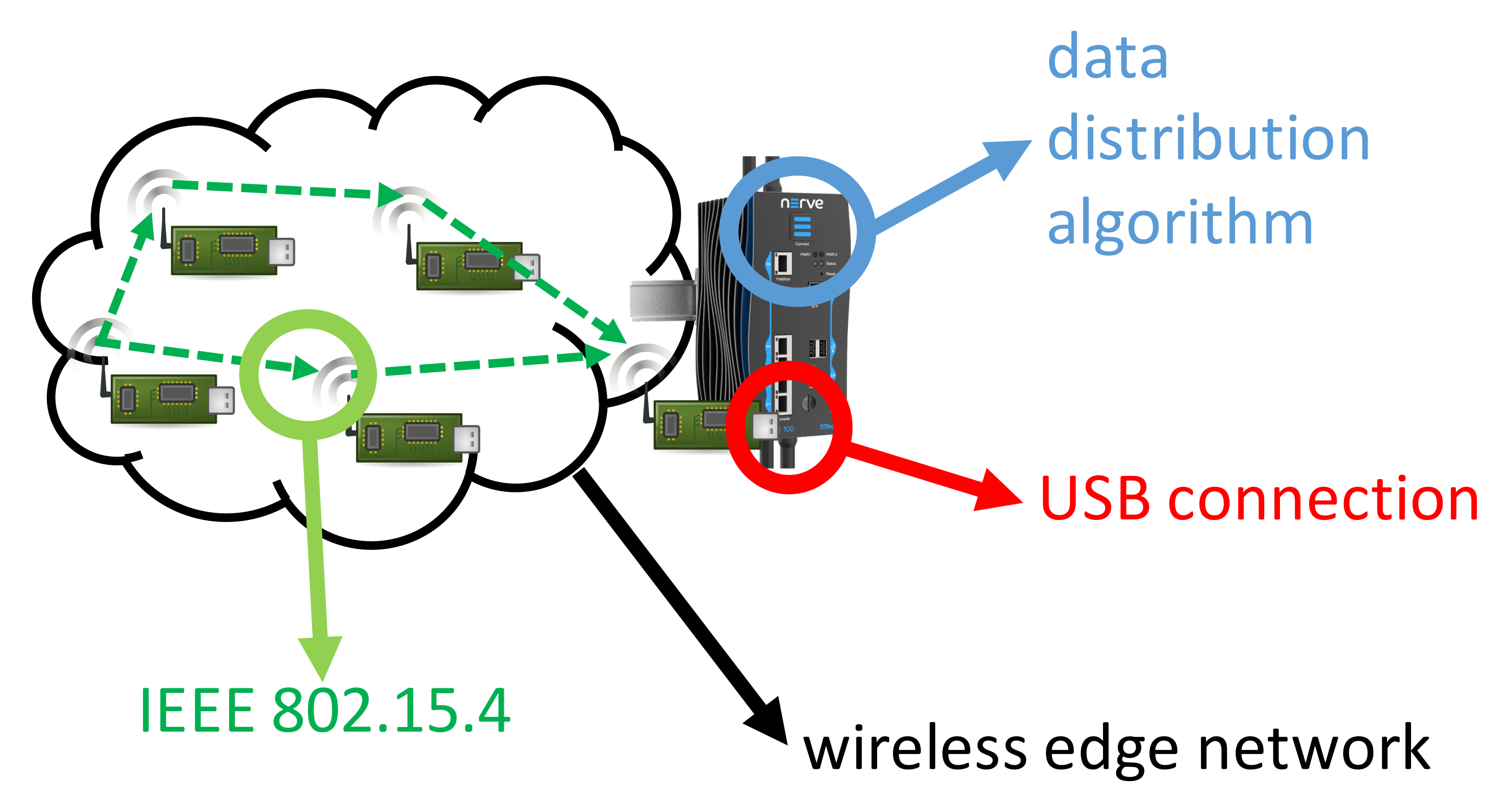 Sensors 22 02533 g008