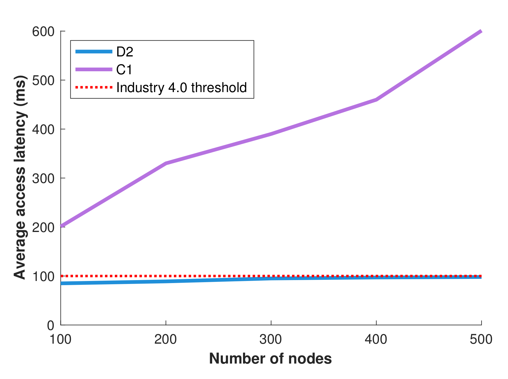 Sensors 22 02533 g009