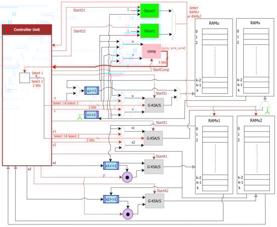Sensors 22 02535 g003 550