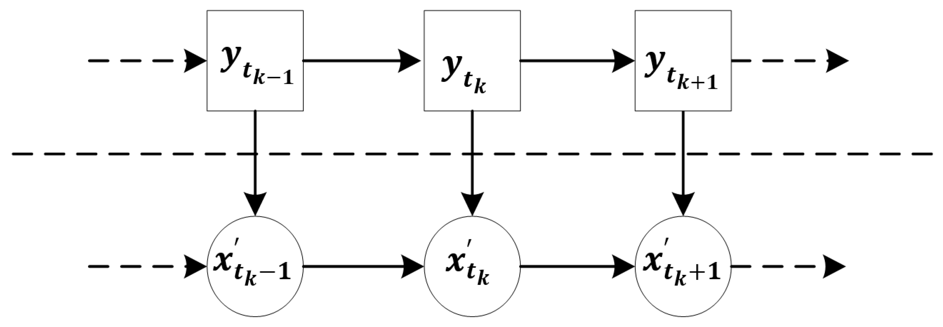Sensors 22 02540 g001