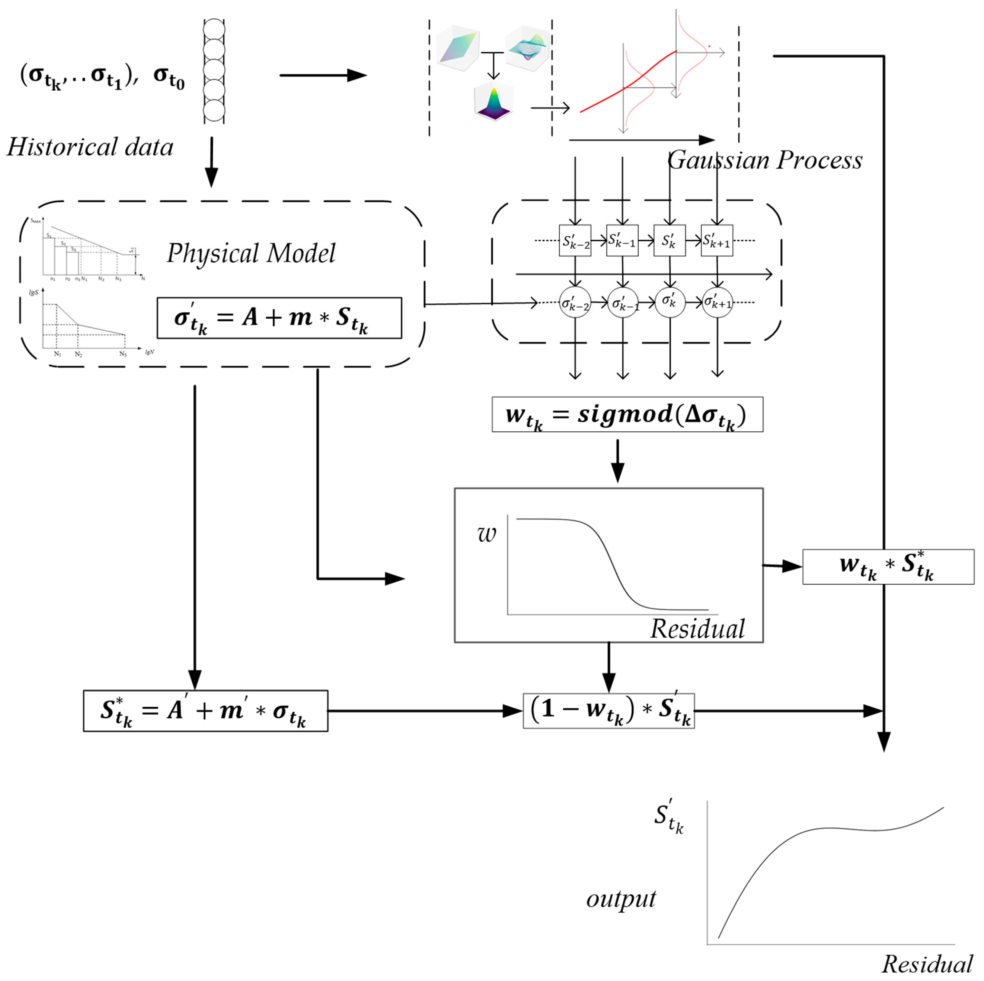 Sensors 22 02540 g002