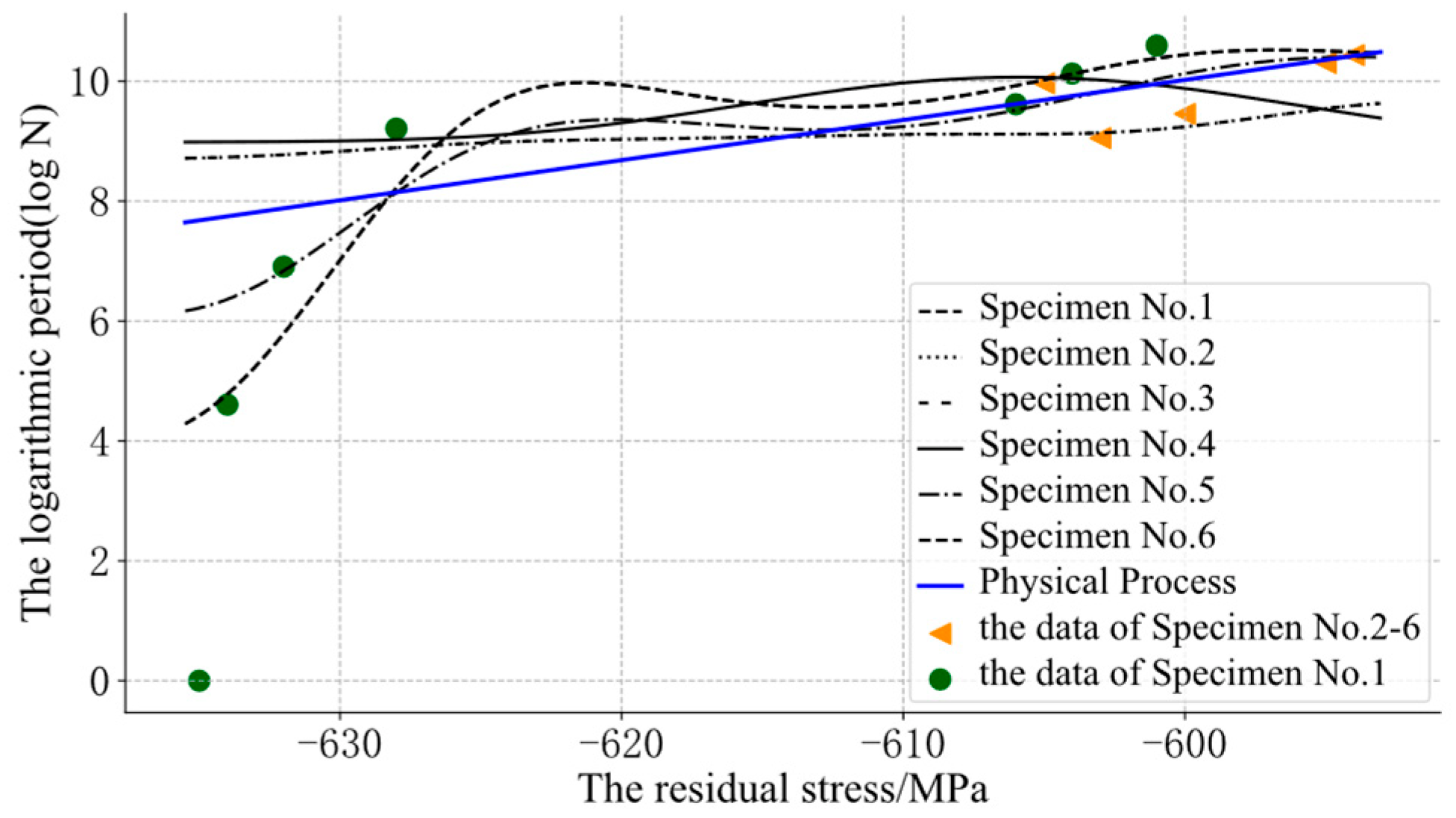 Sensors 22 02540 g007