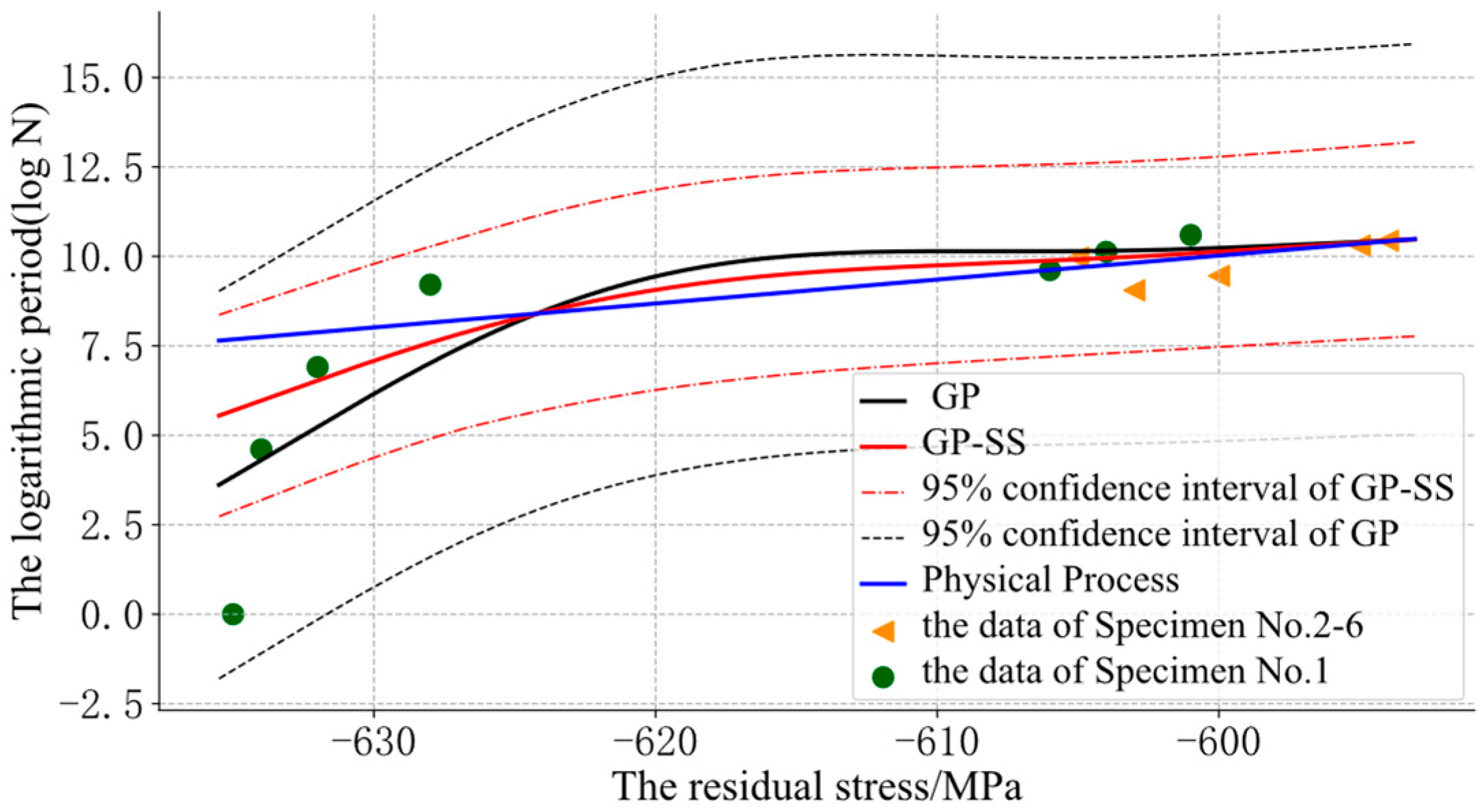 Sensors 22 02540 g009
