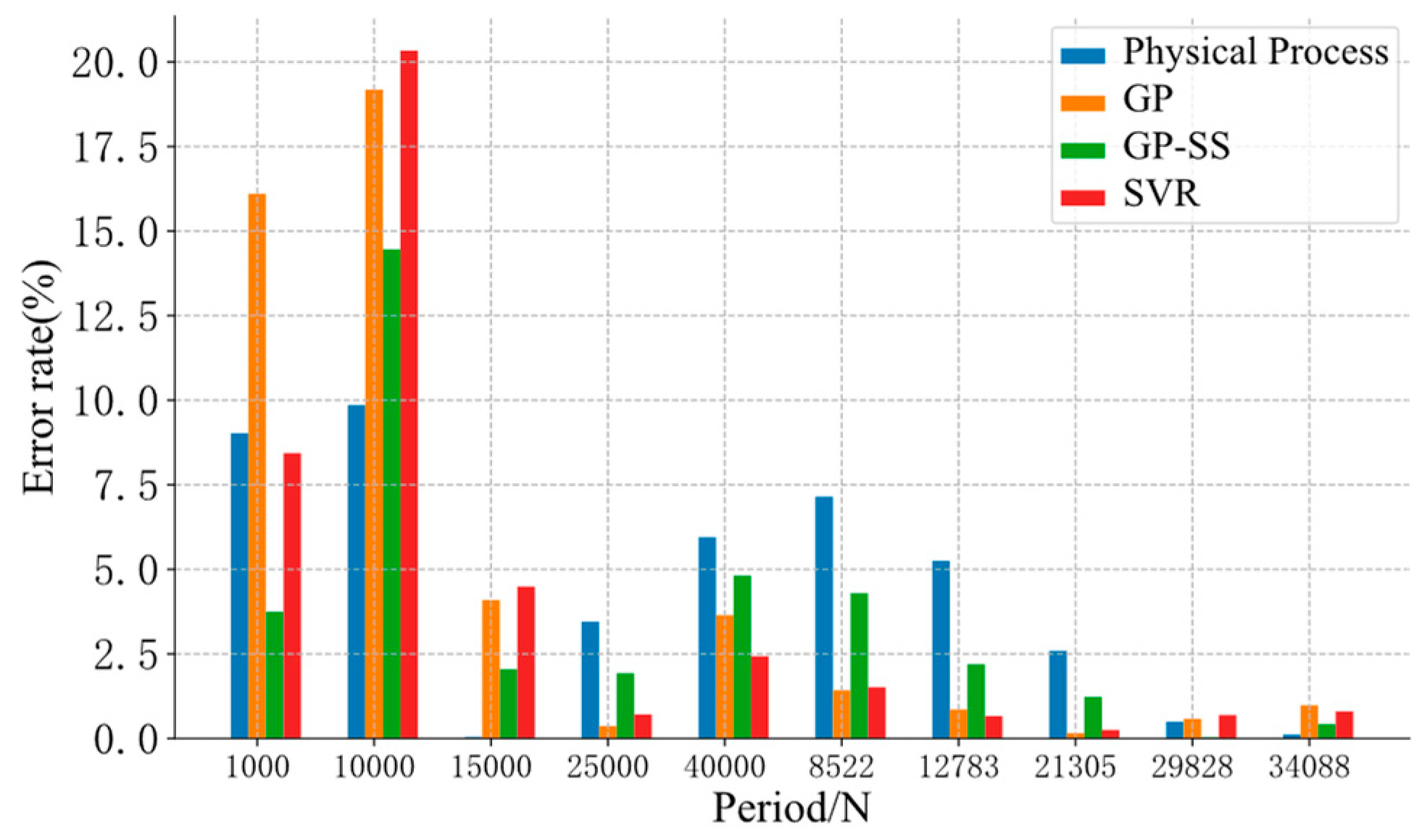 Sensors 22 02540 g010