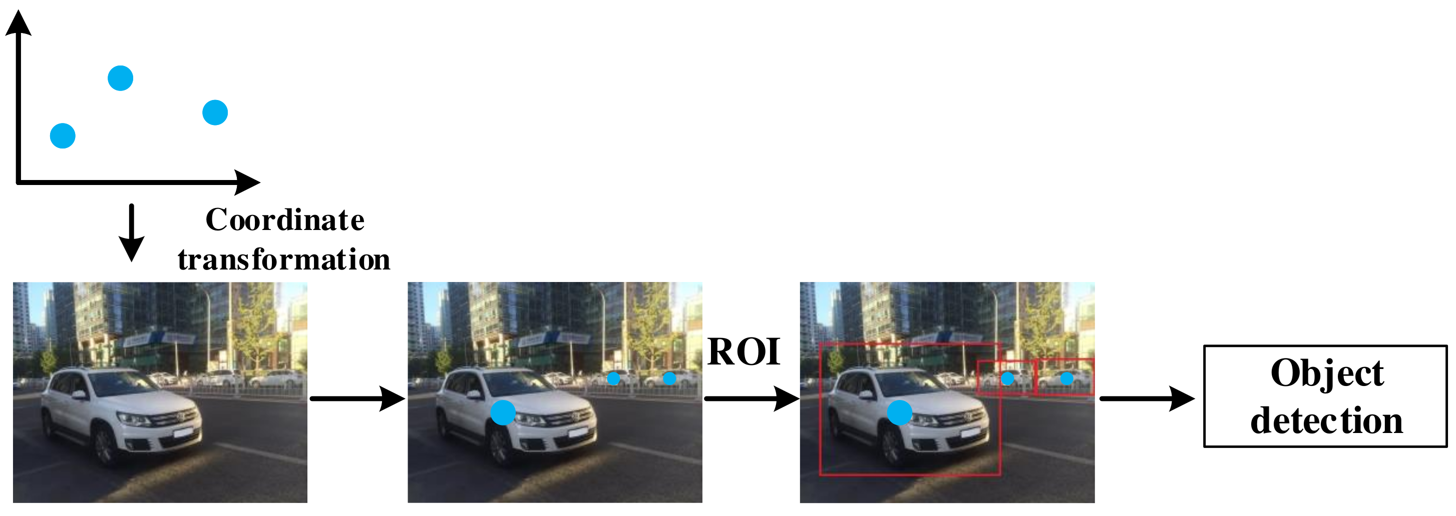 Sensors 22 02542 g004