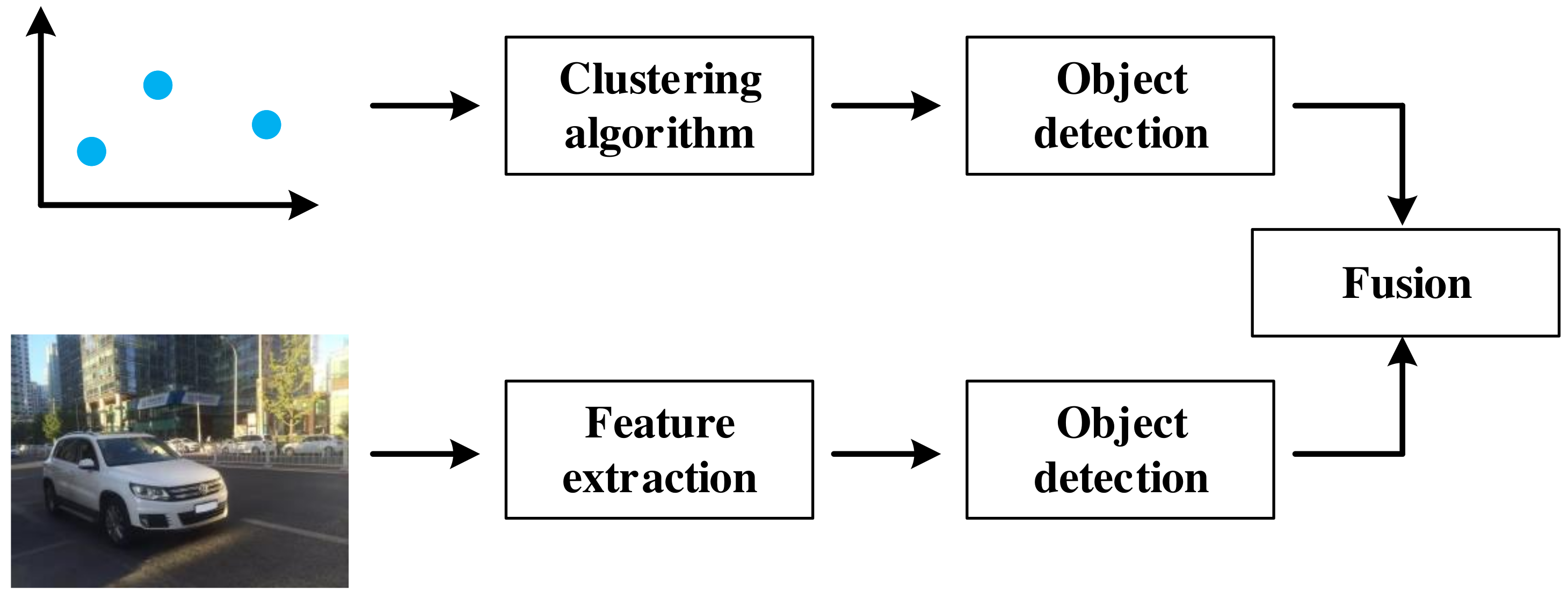 Sensors 22 02542 g005